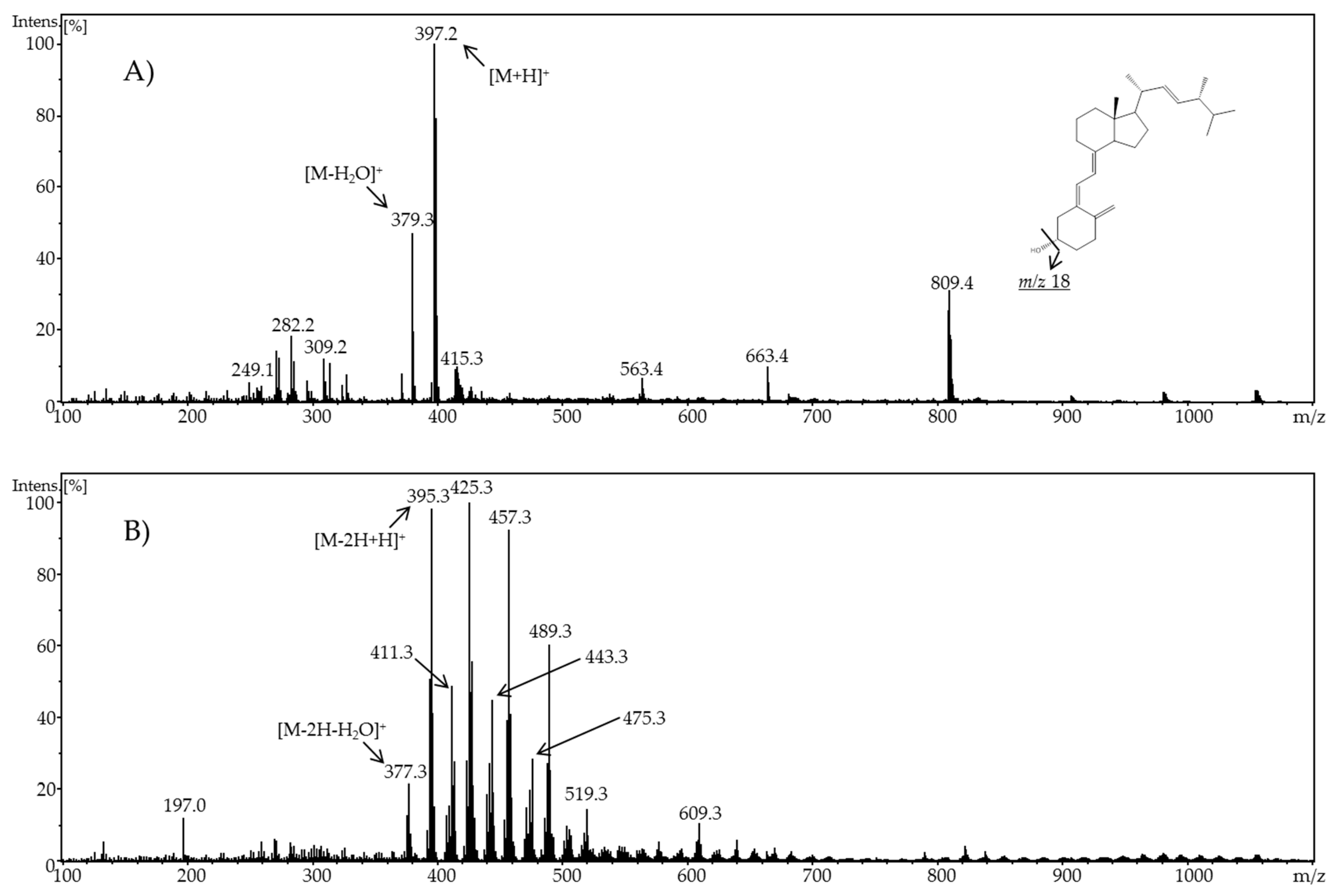 Molecules Free Full Text Electrochemical Oxidation As A