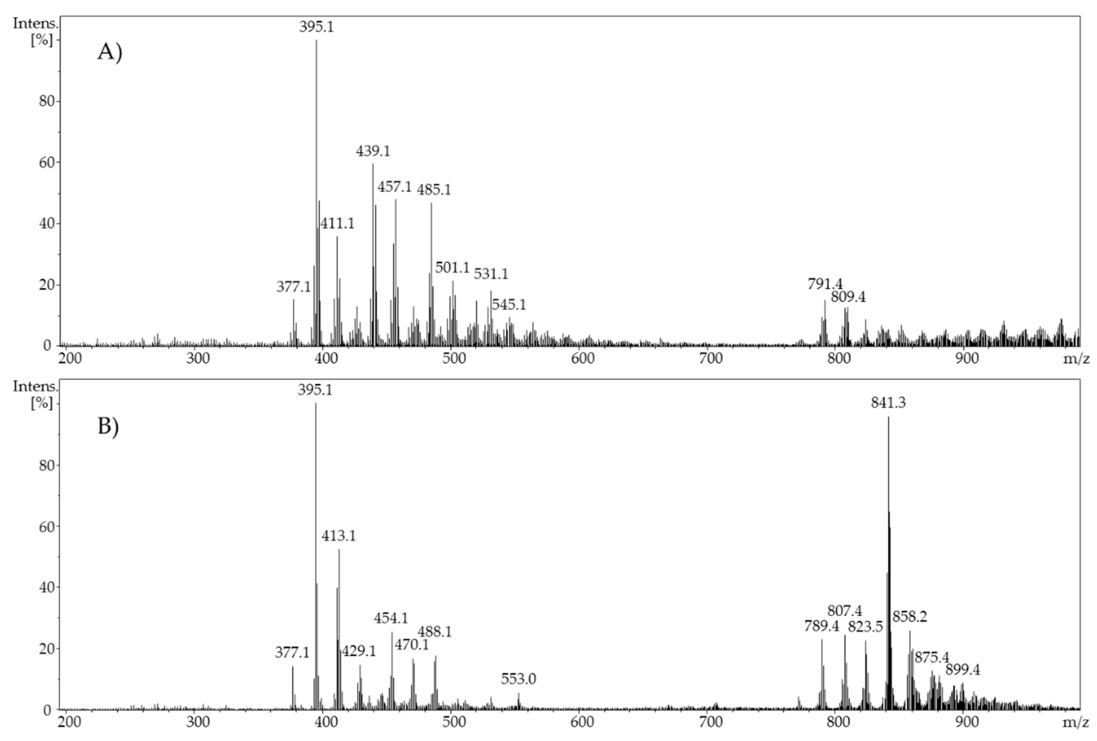 Molecules 24 02369 g003