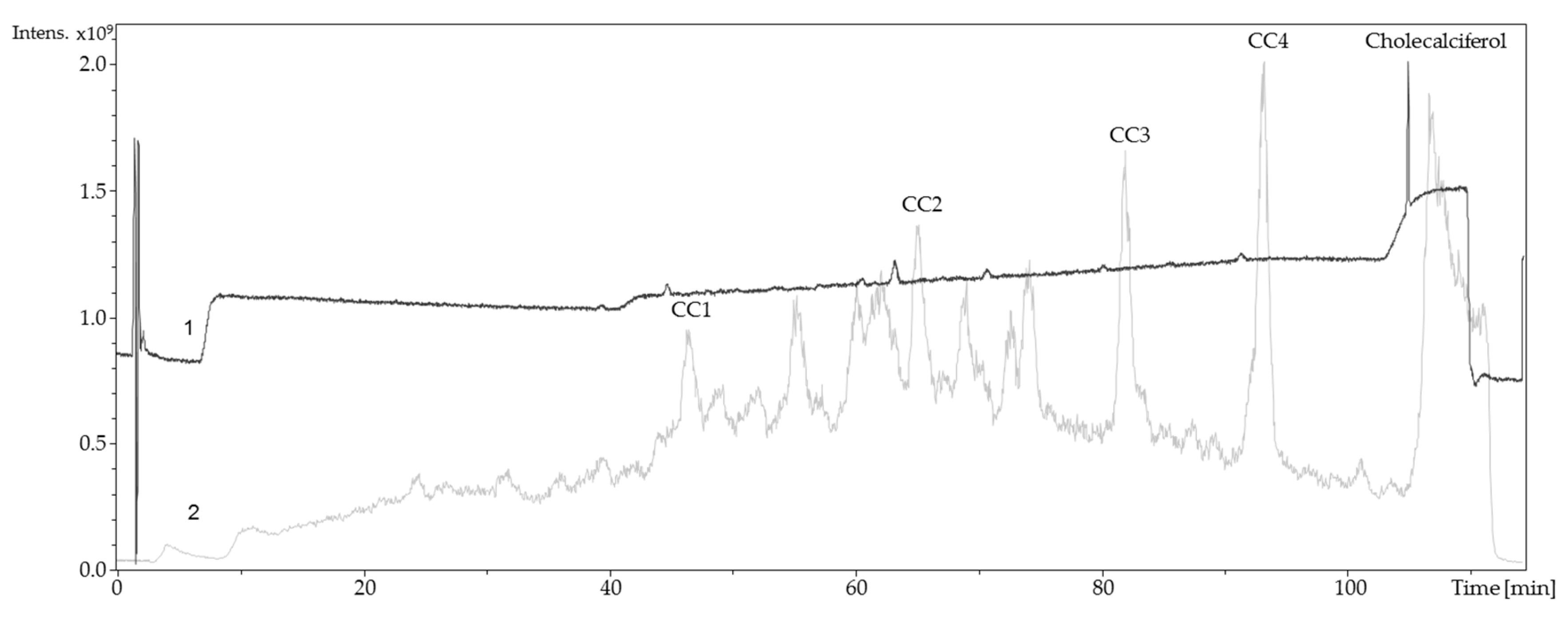 Molecules 24 02369 g006