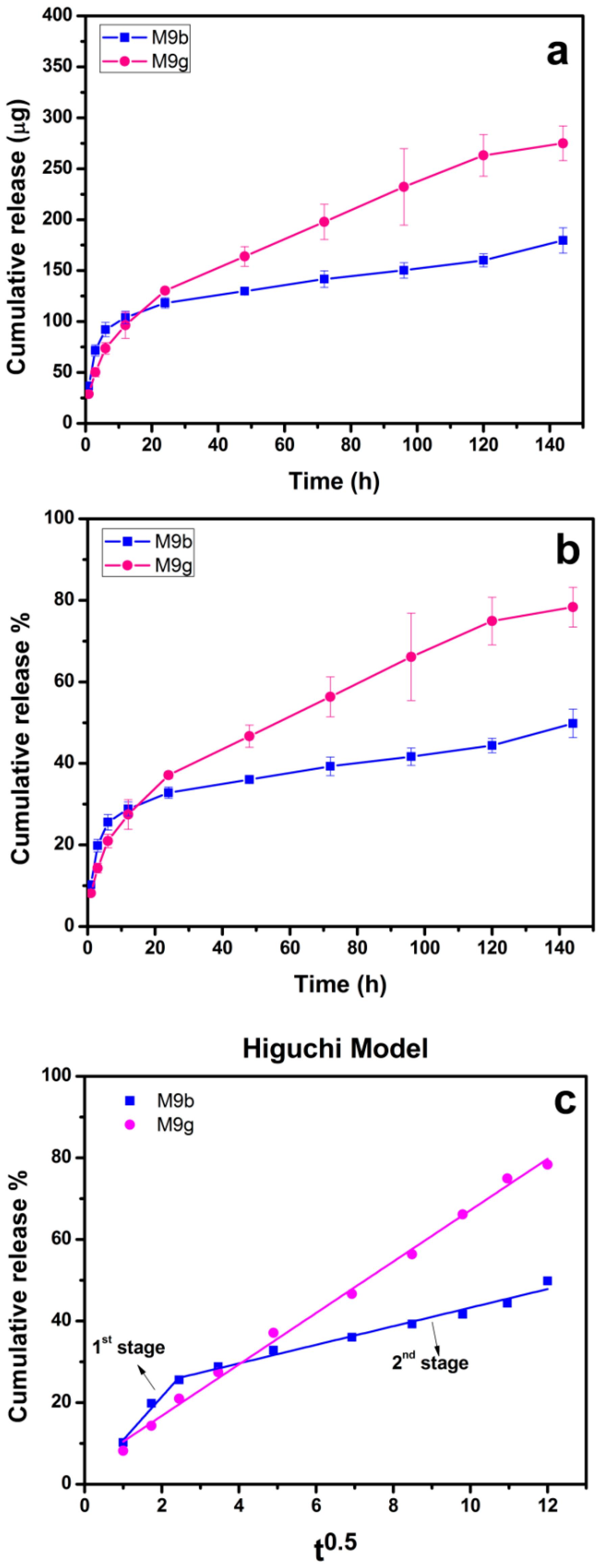Molecules 24 02371 g008 Molecules 24 02371 g008