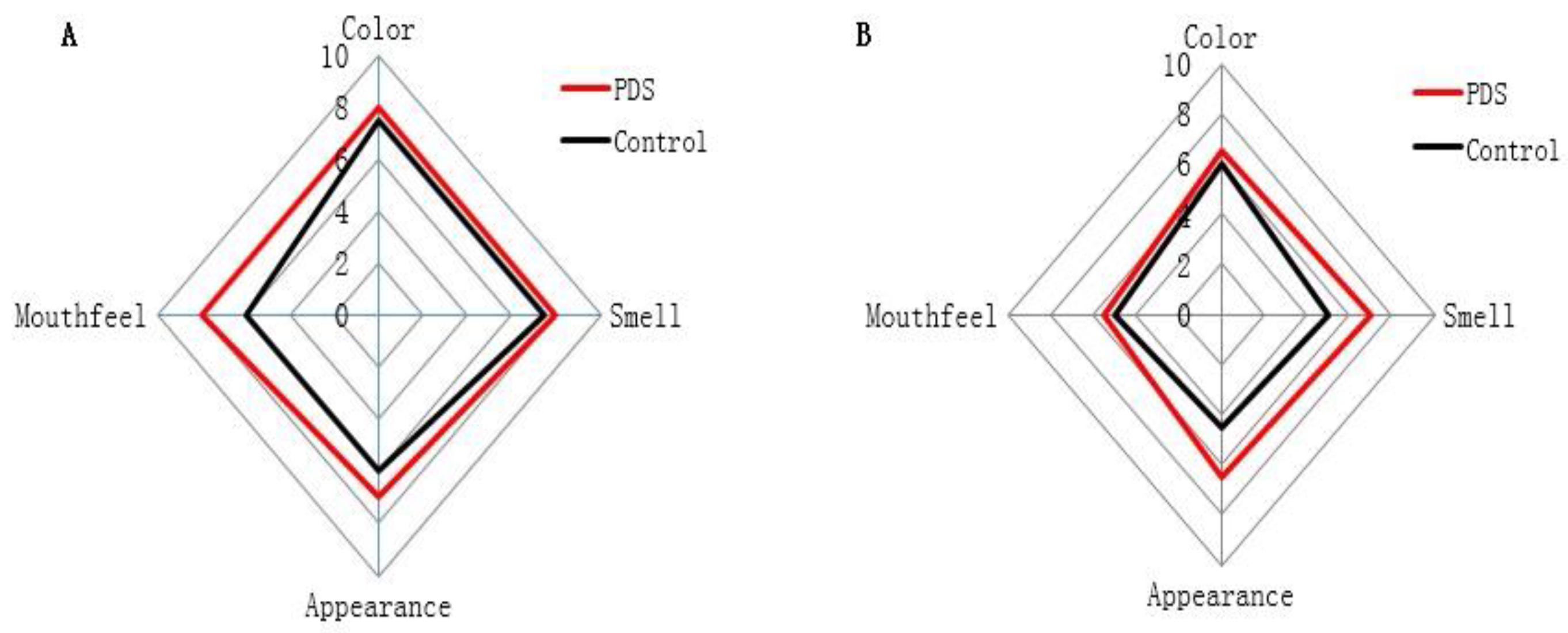 Molecules 24 02374 g005 Molecules 24 02374 g005