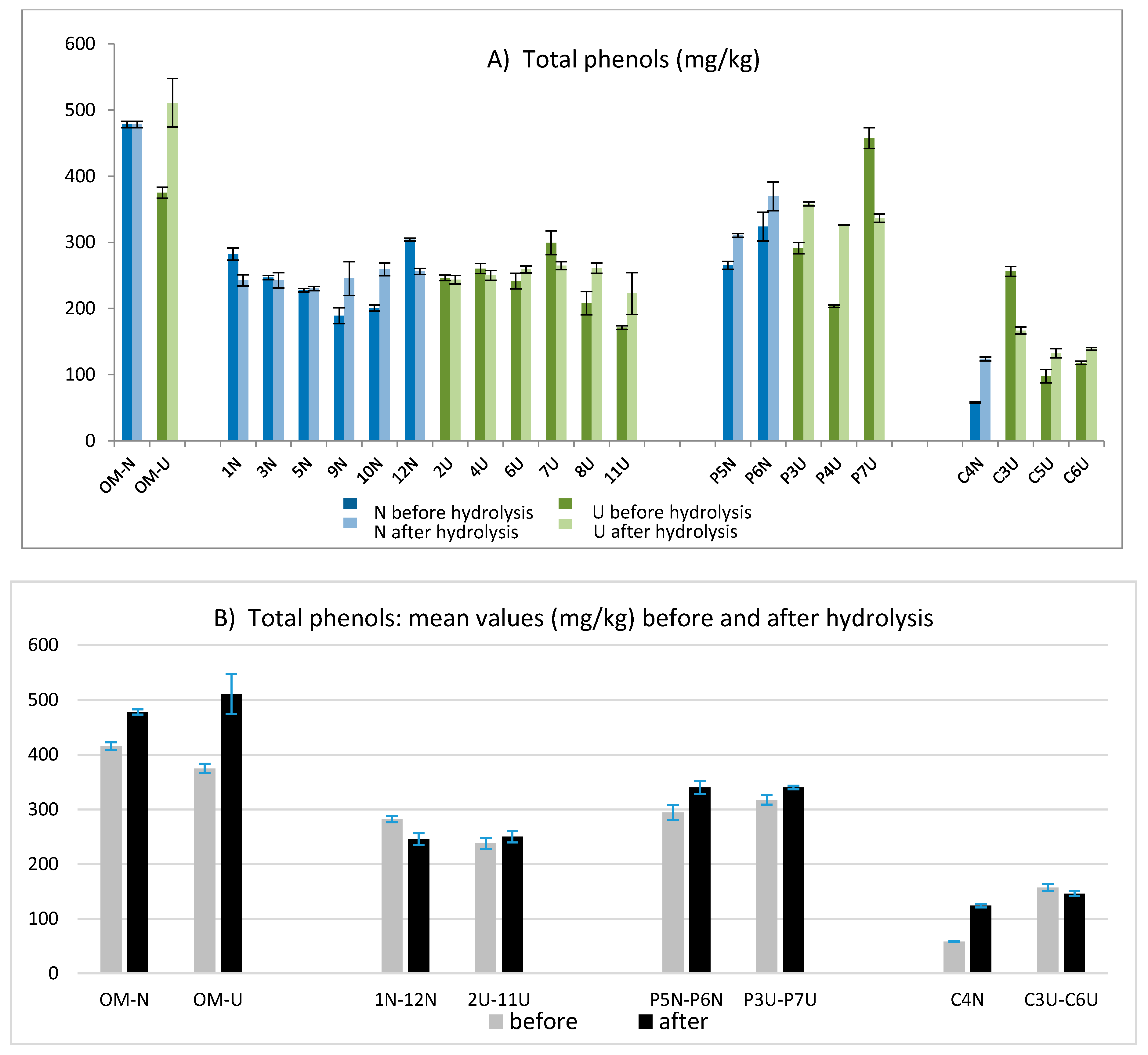 Molecules 24 02379 g003 550