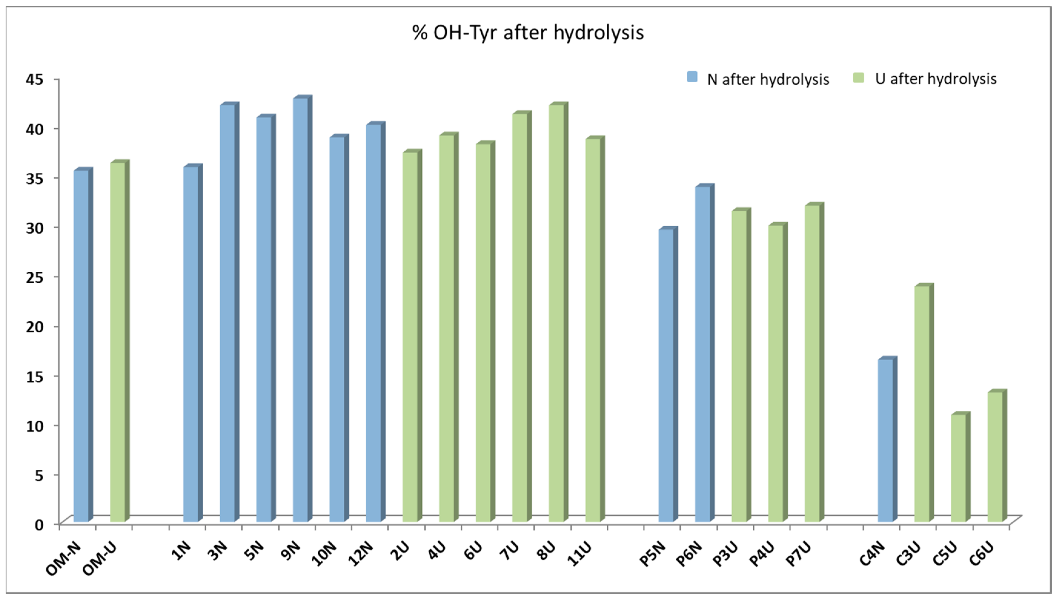 Molecules 24 02379 g004 550