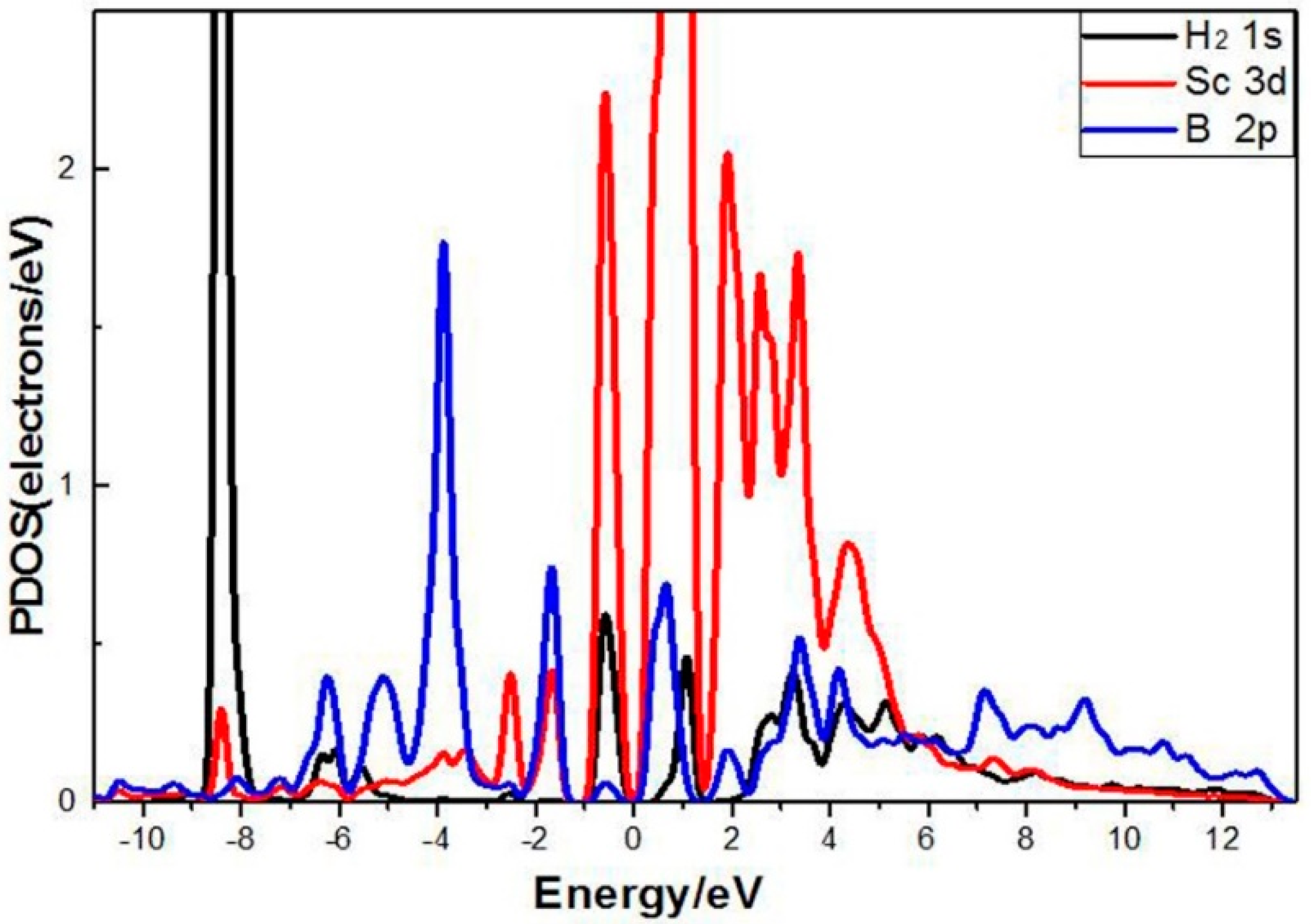 Molecules 24 02382 g006