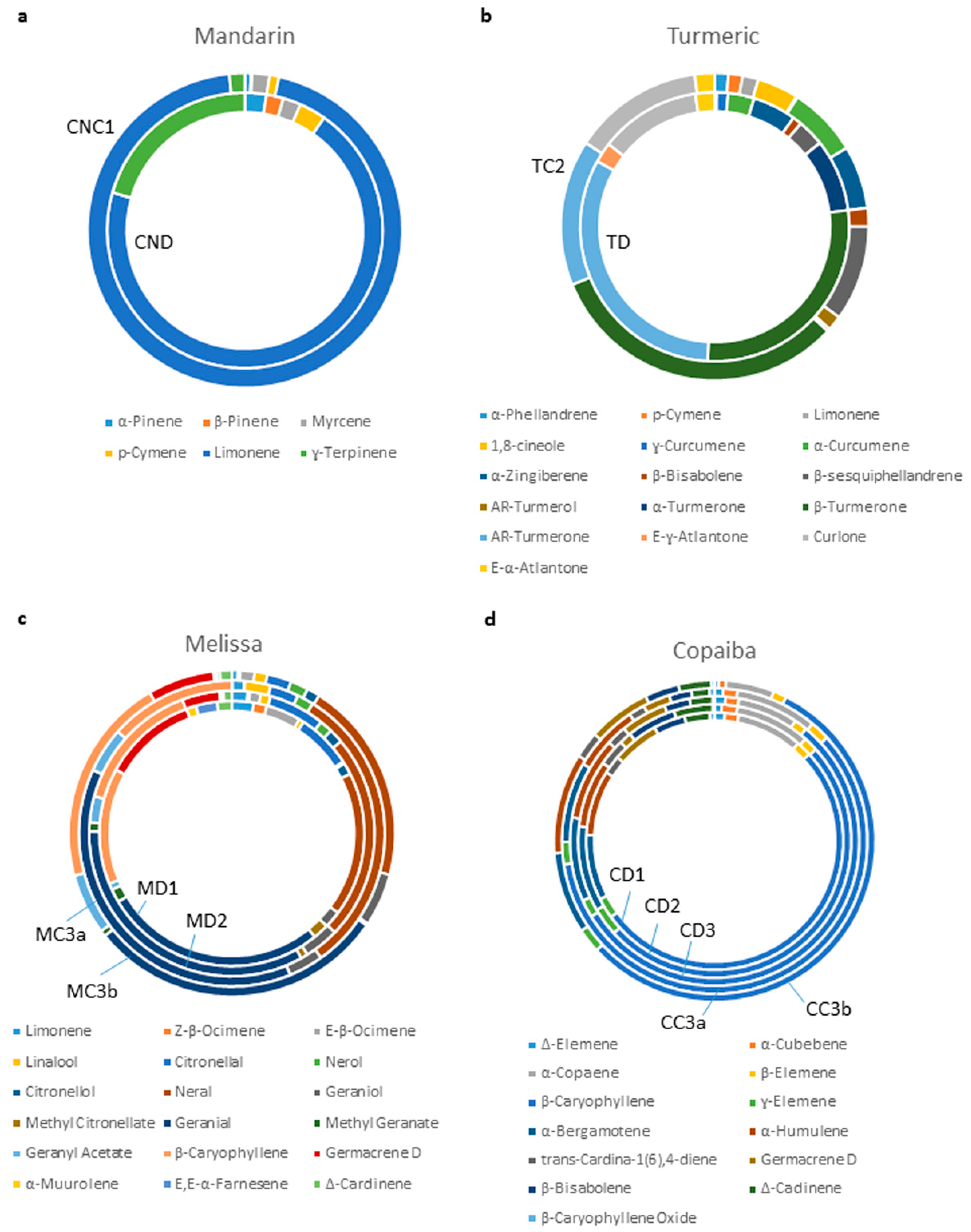 Molecules 24 02383 g006 Molecules 24 02383 g006