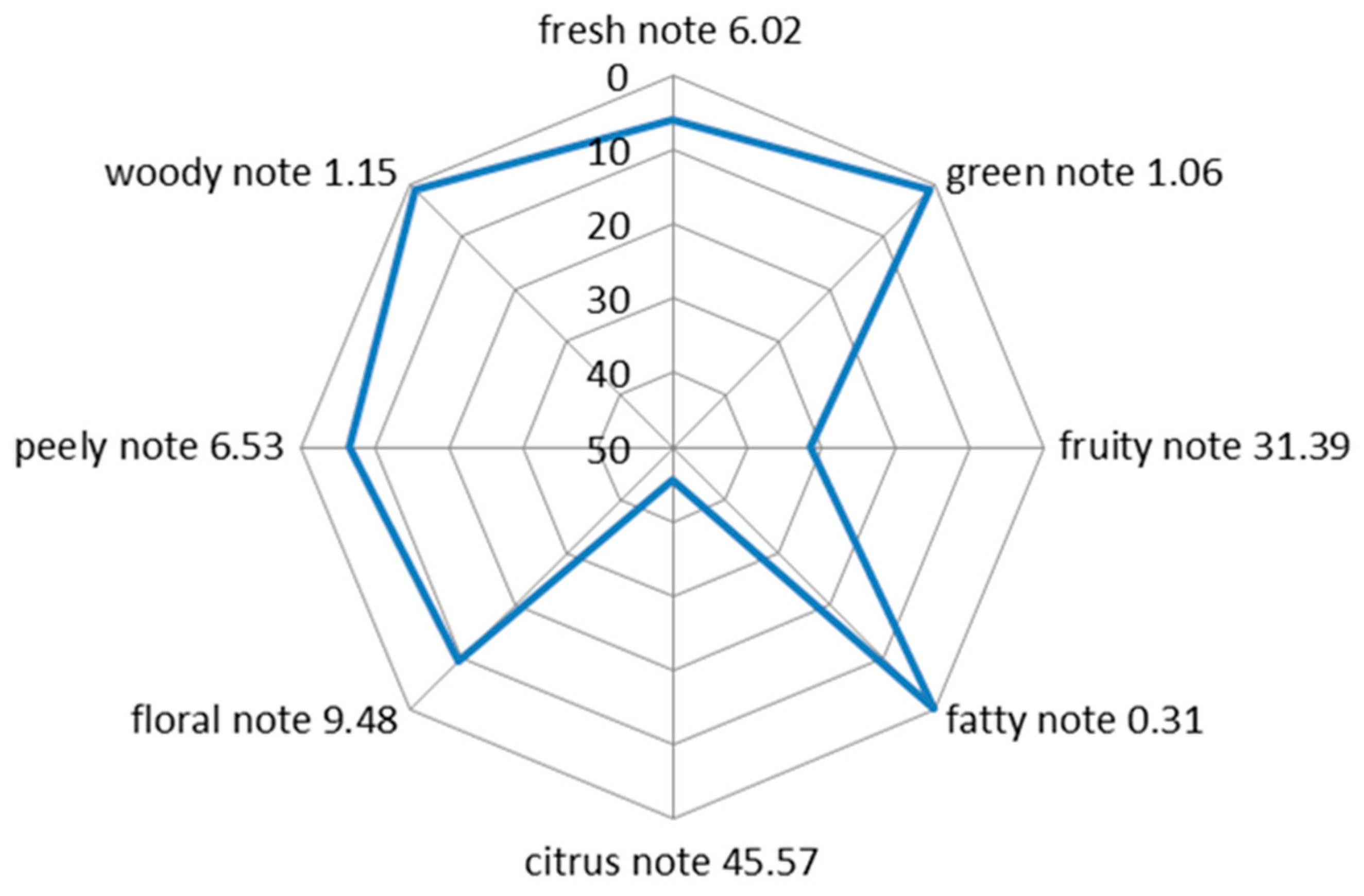 Molecules 24 02384 g001