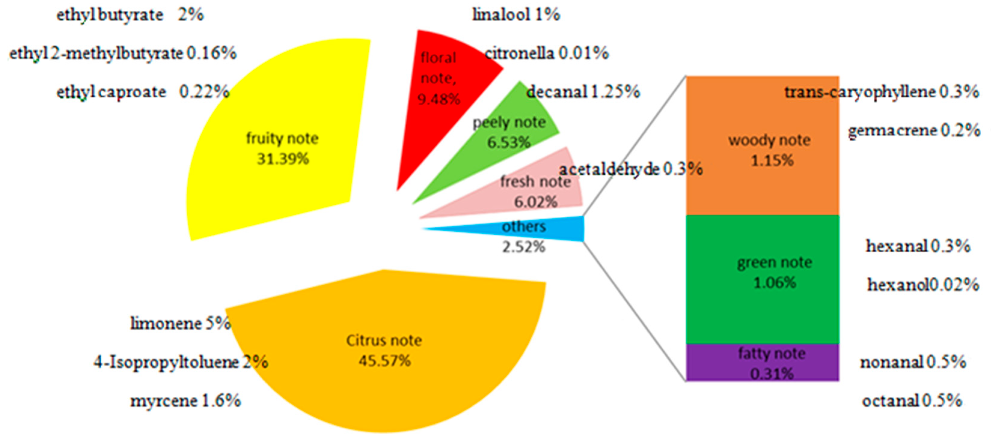 Molecules 24 02384 g003