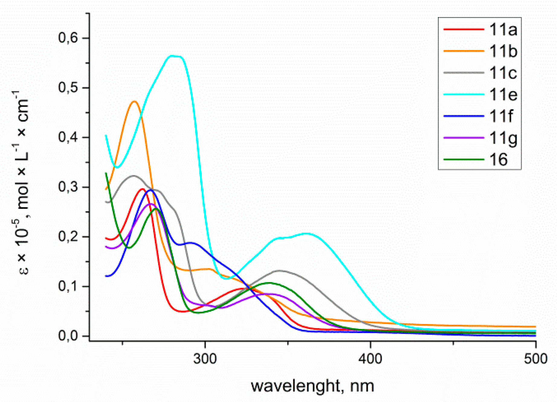 Molecules 24 02386 g004 Molecules 24 02386 g004
