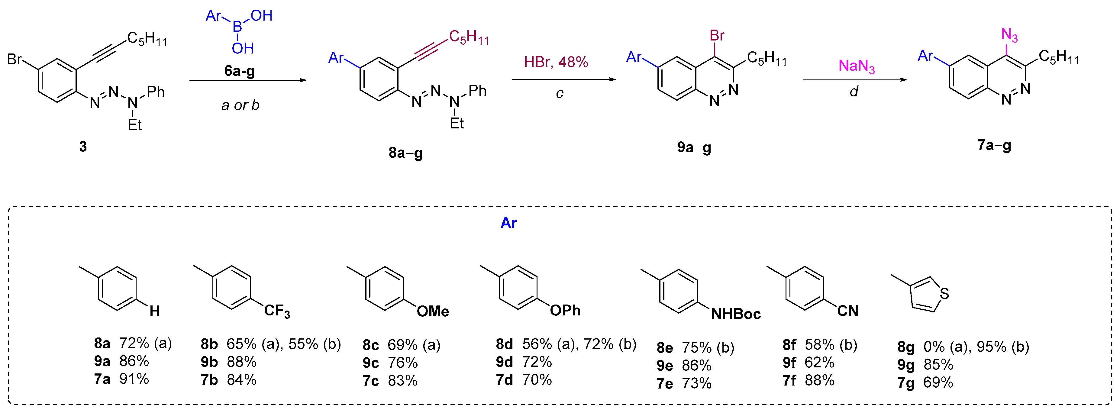 Molecules 24 02386 sch003 Molecules 24 02386 sch003