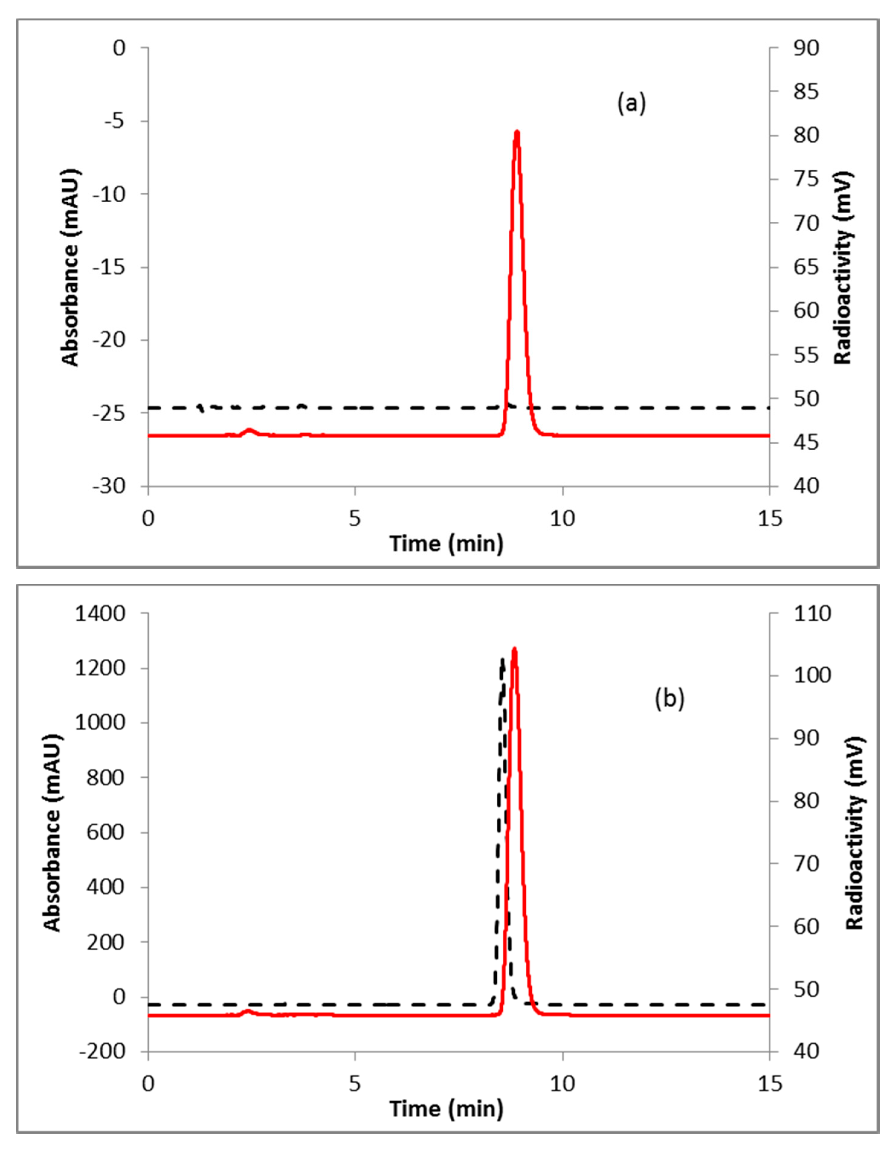 Molecules 24 02389 g003