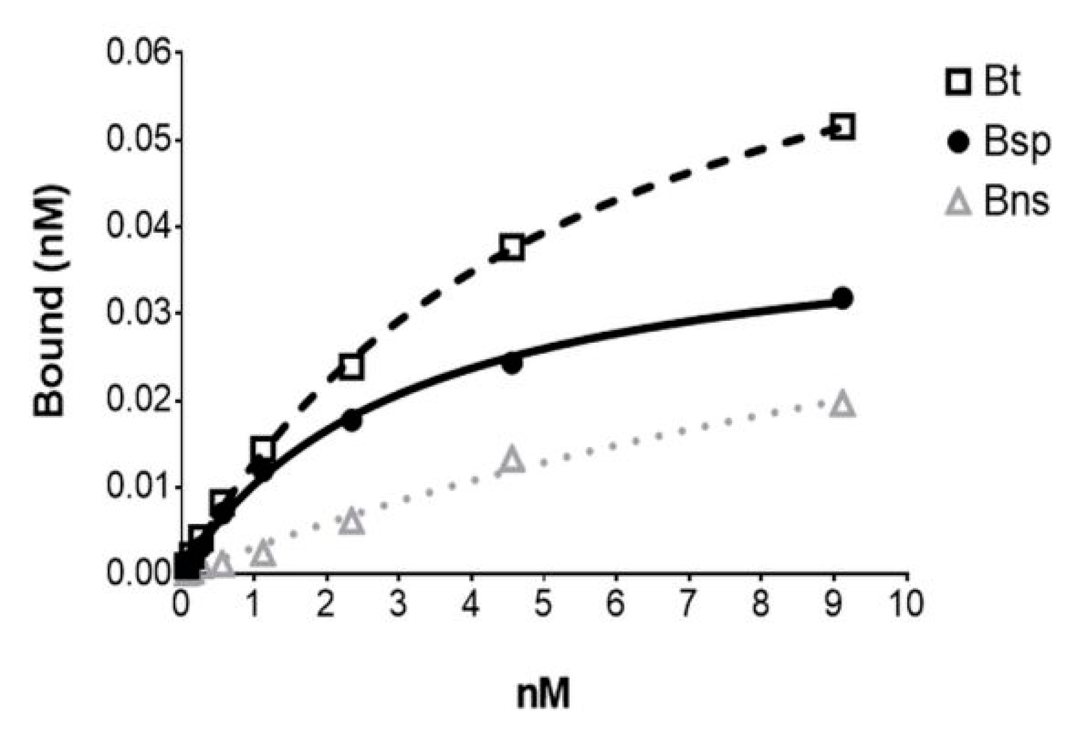 Molecules 24 02389 g005