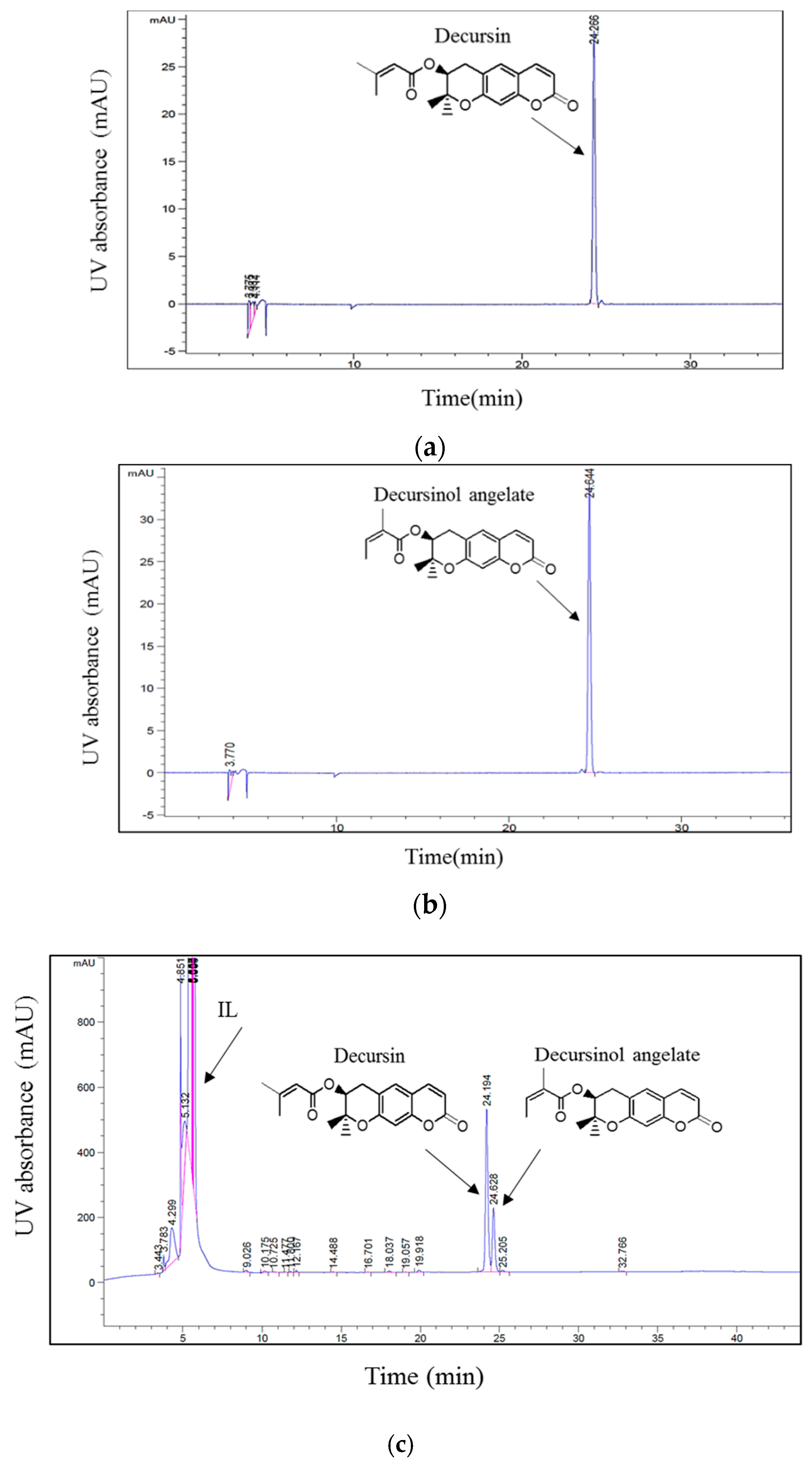 Molecules 24 02390 g002 550