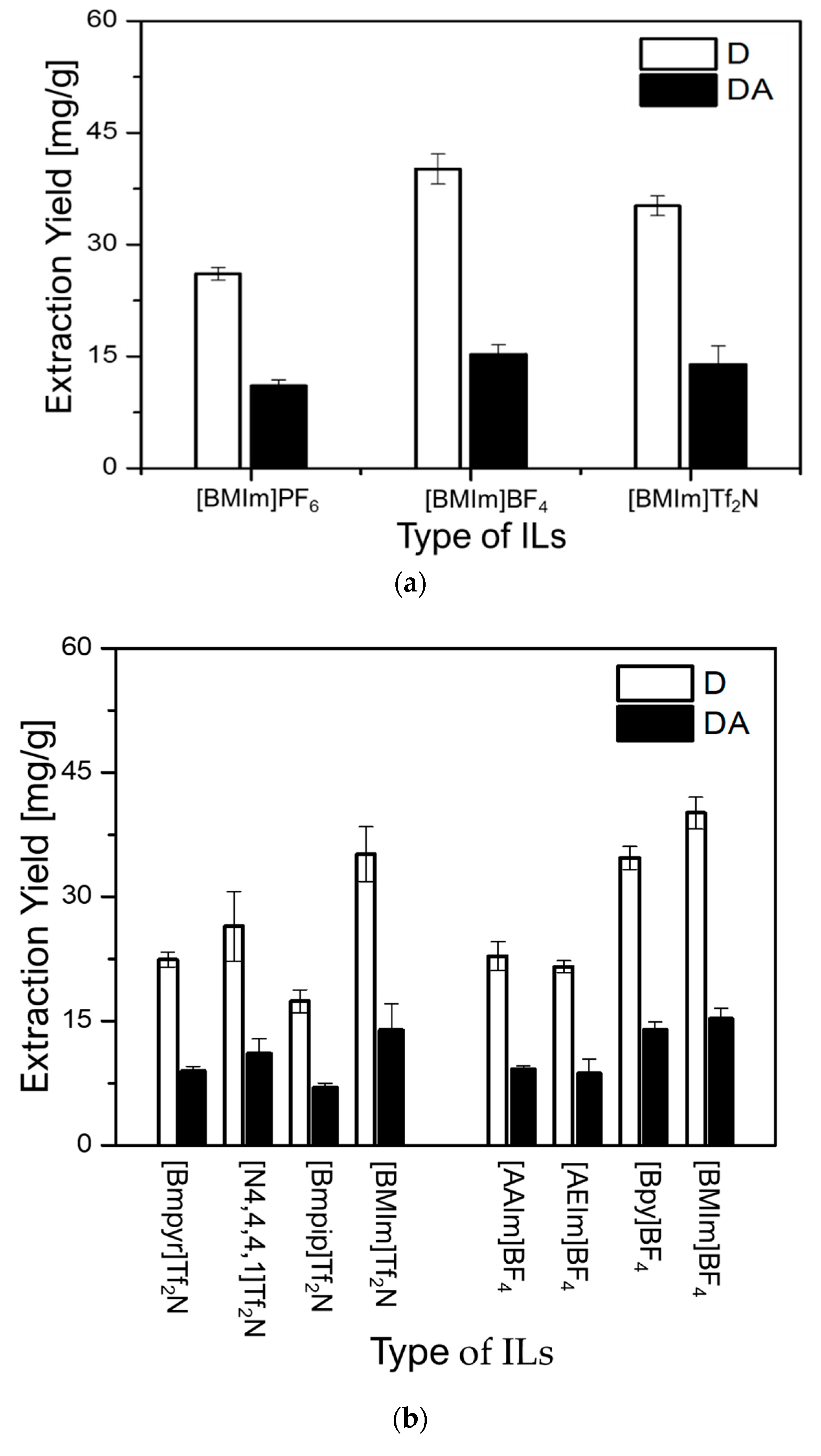 Molecules 24 02390 g003 550