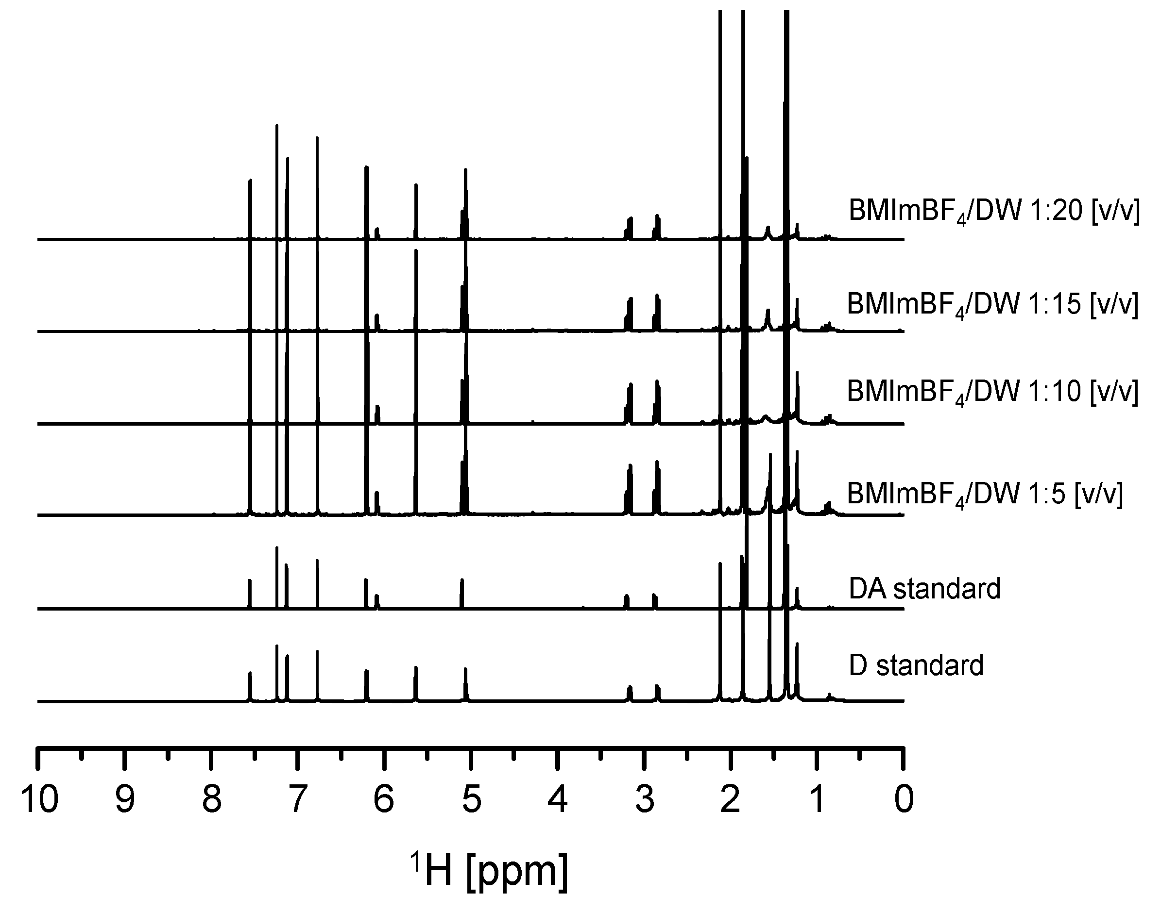 Molecules 24 02390 g008 550