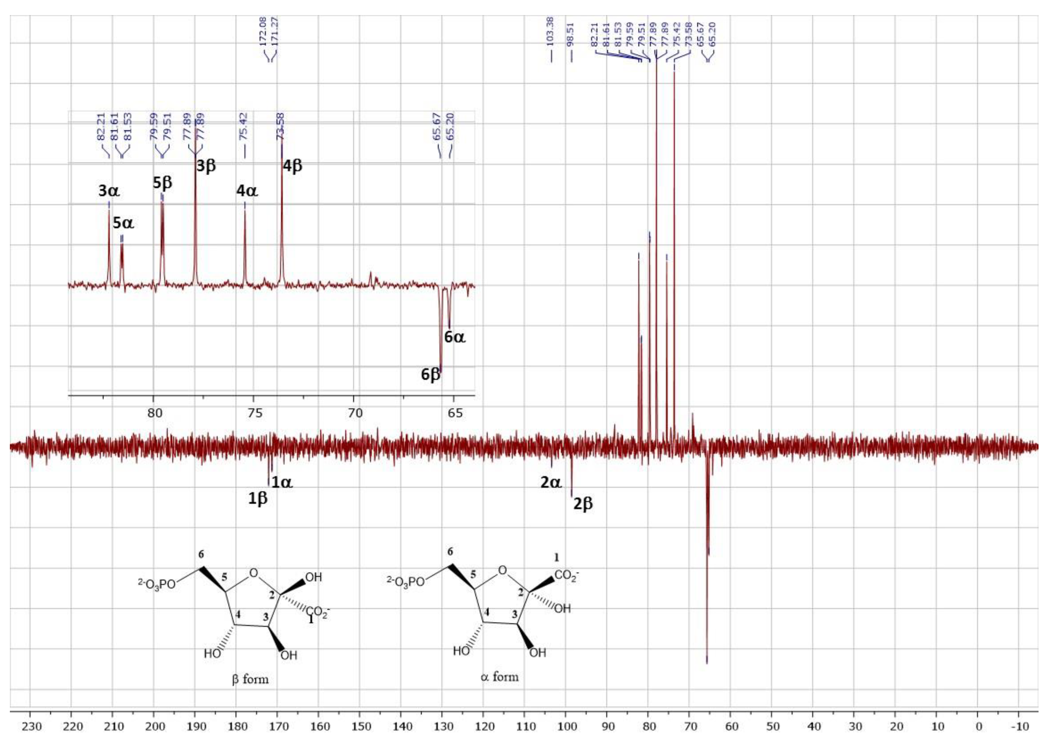 Molecules 24 02393 i002