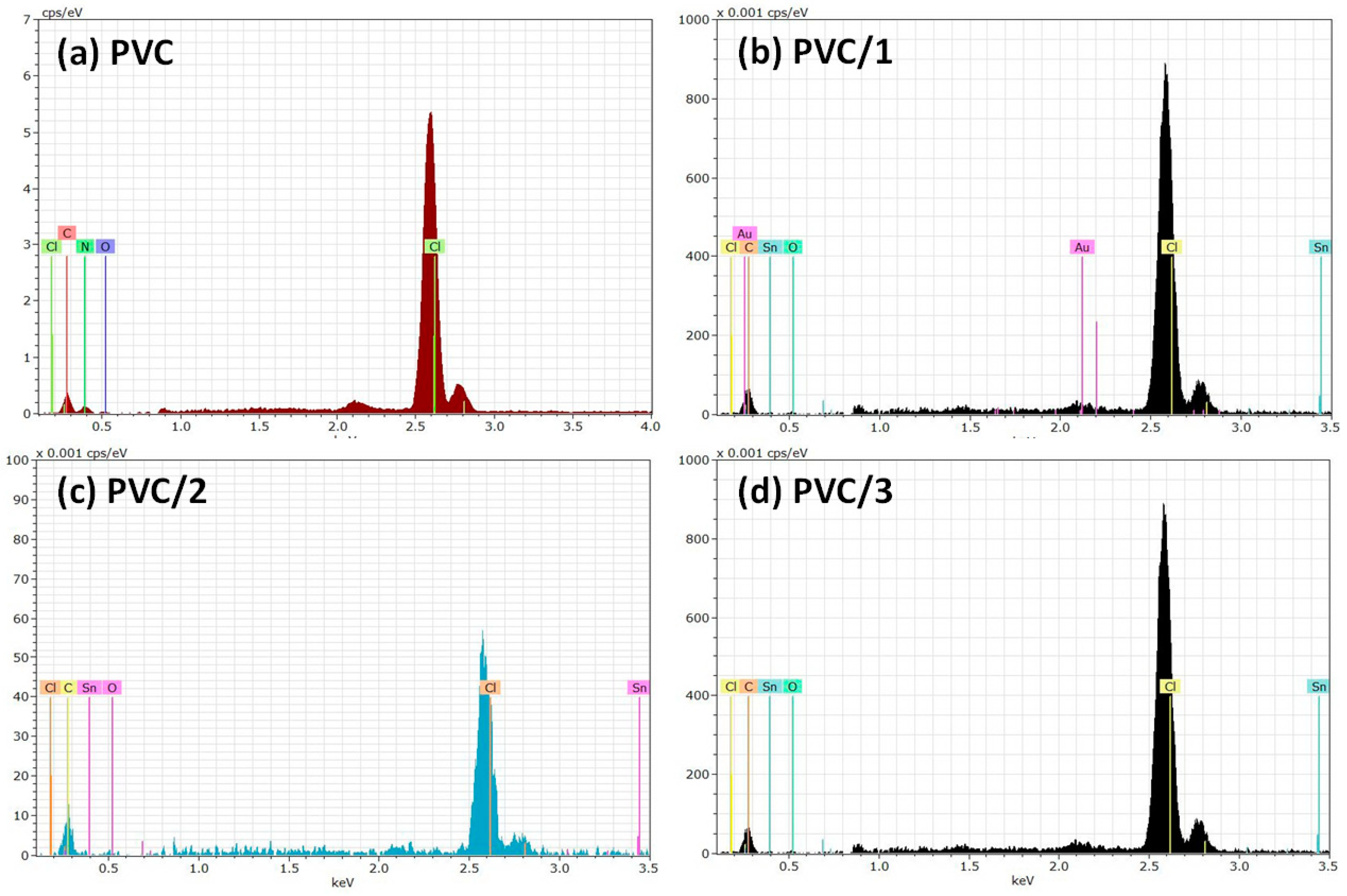 Molecules 24 02396 g003 Molecules 24 02396 g003