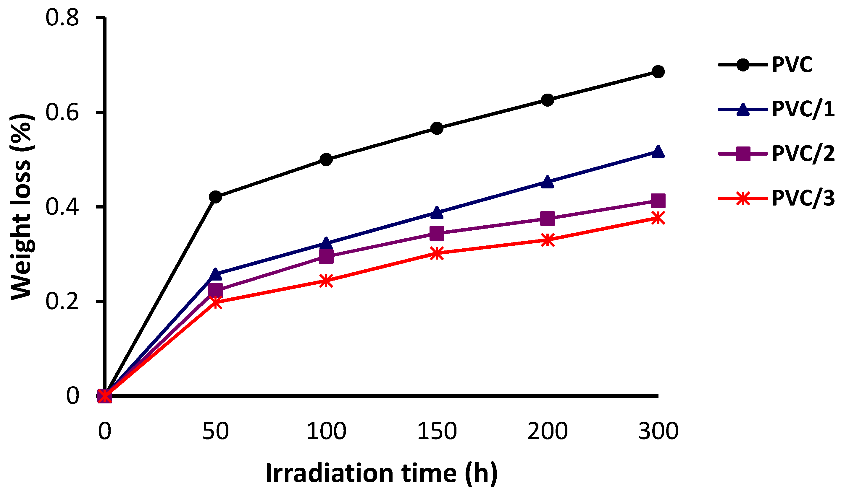 Molecules 24 02396 g004 Molecules 24 02396 g004