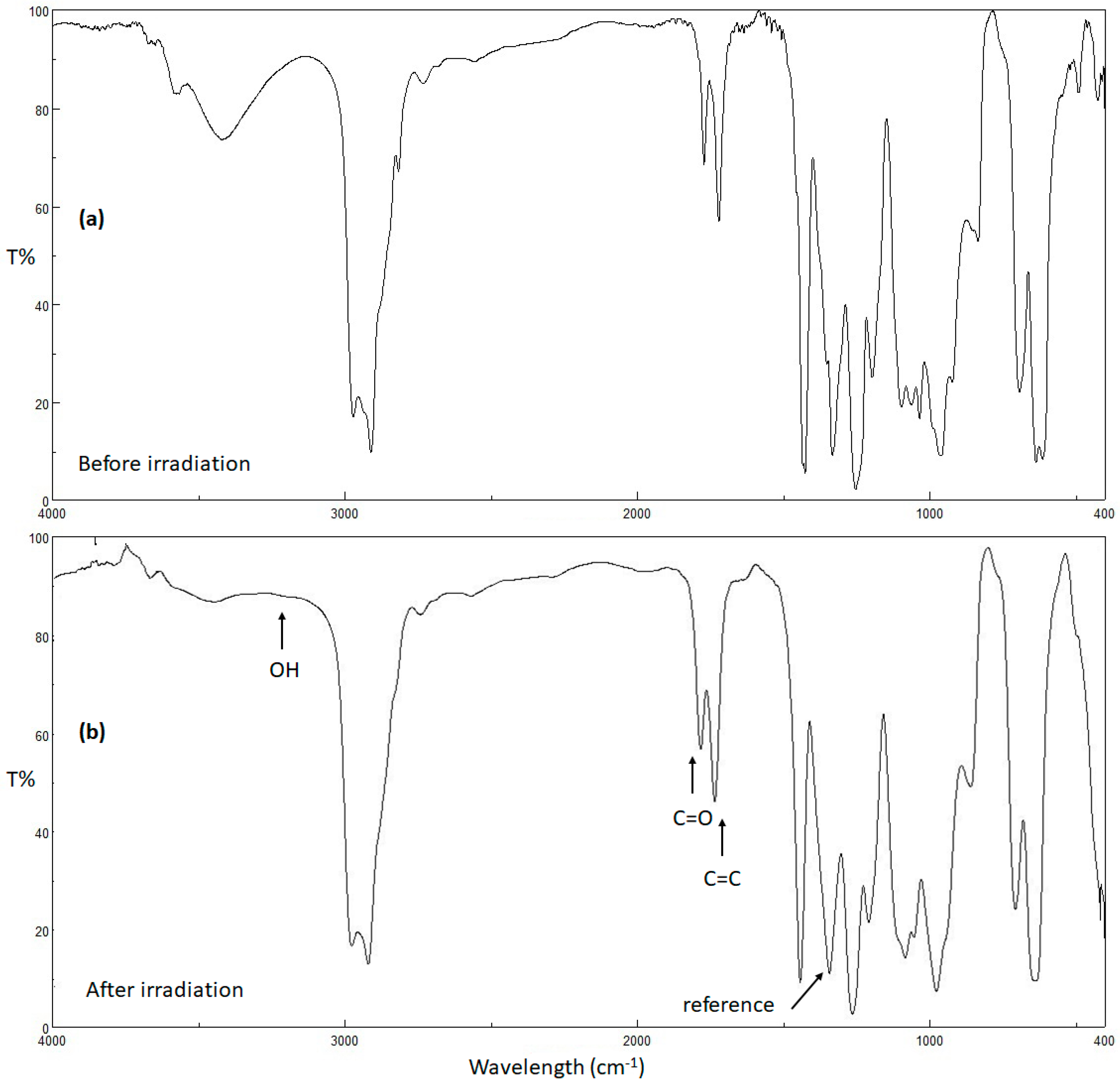 Molecules 24 02396 g006 Molecules 24 02396 g006