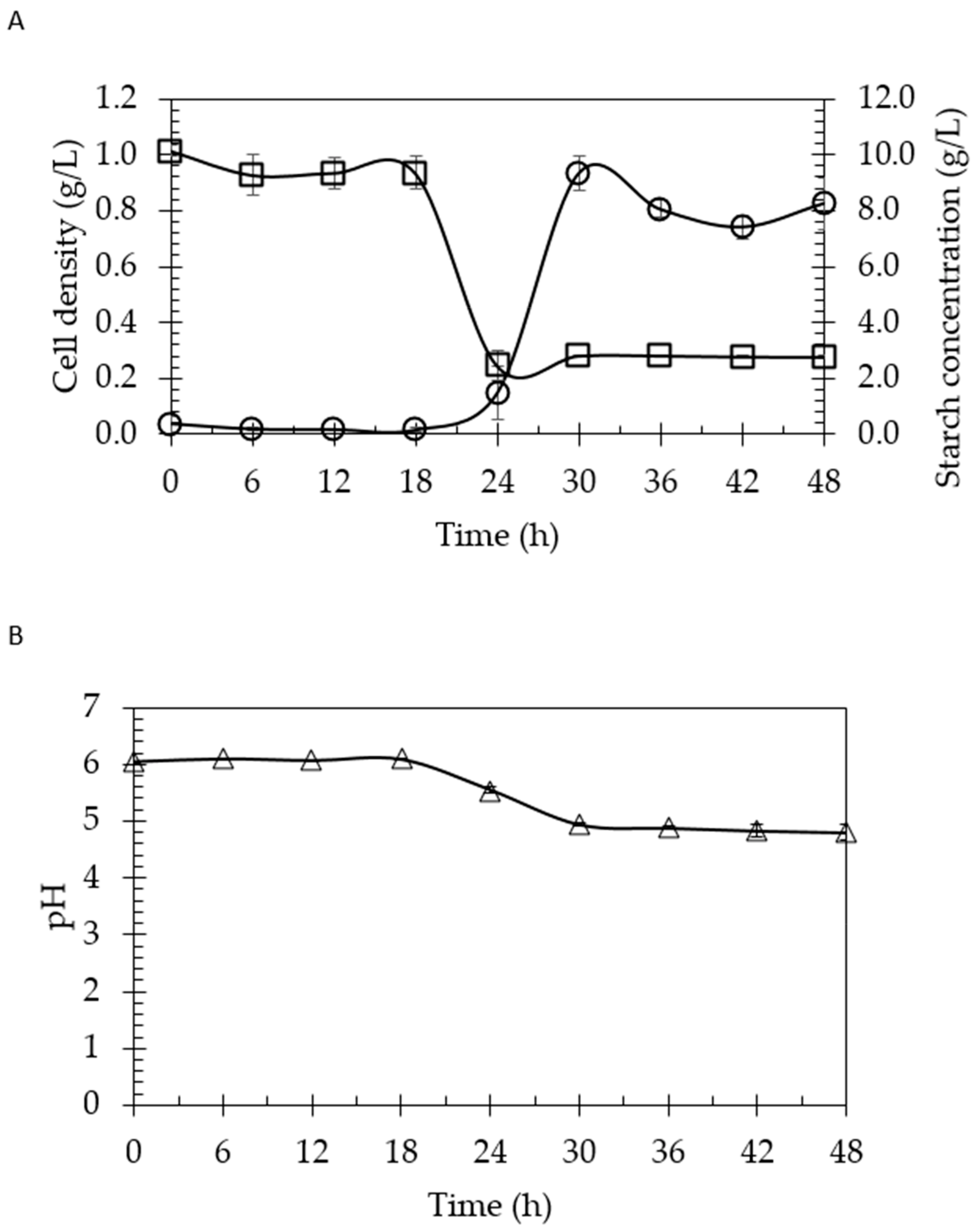 Molecules 24 02397 g001 550