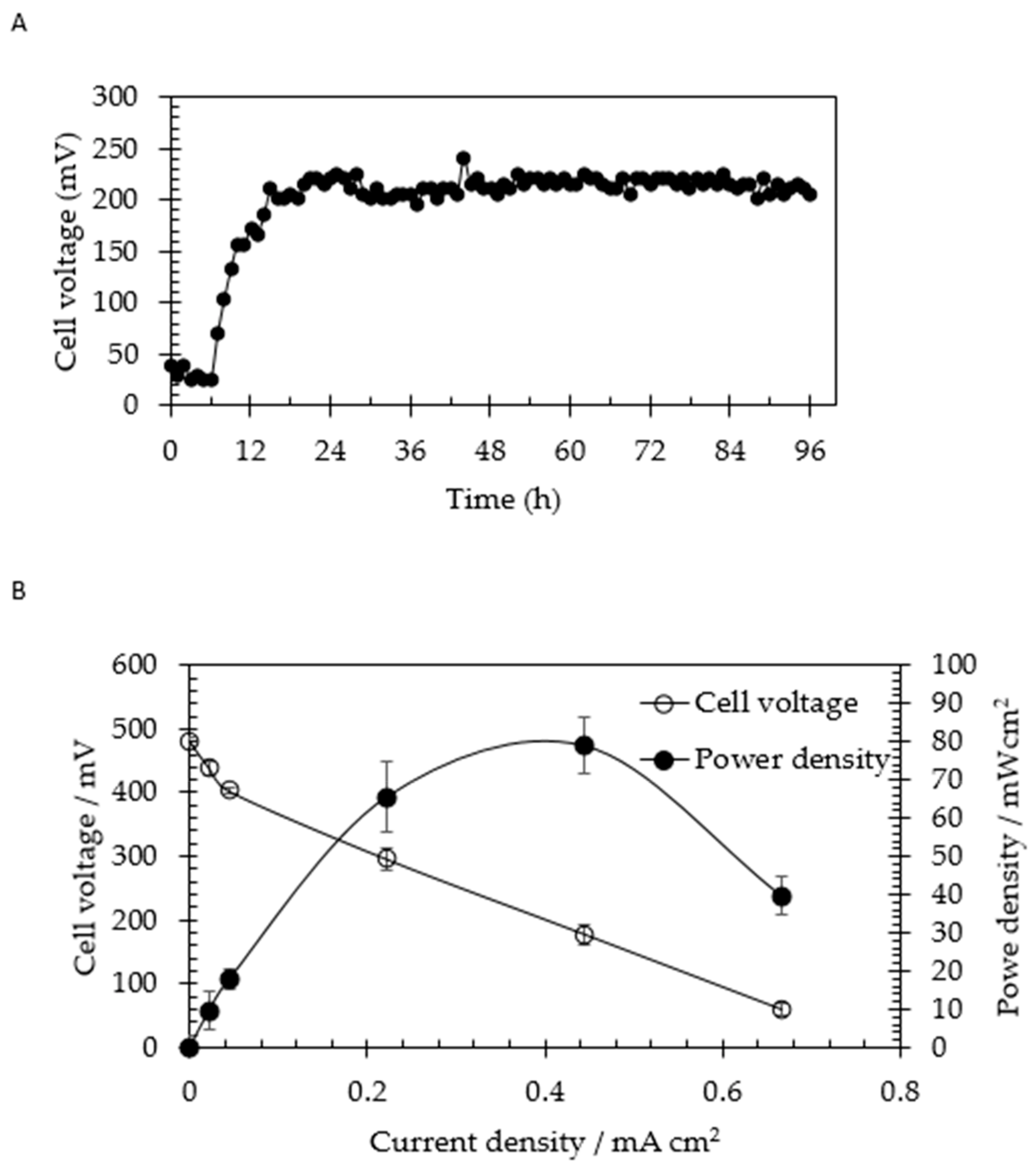 Molecules 24 02397 g002 550