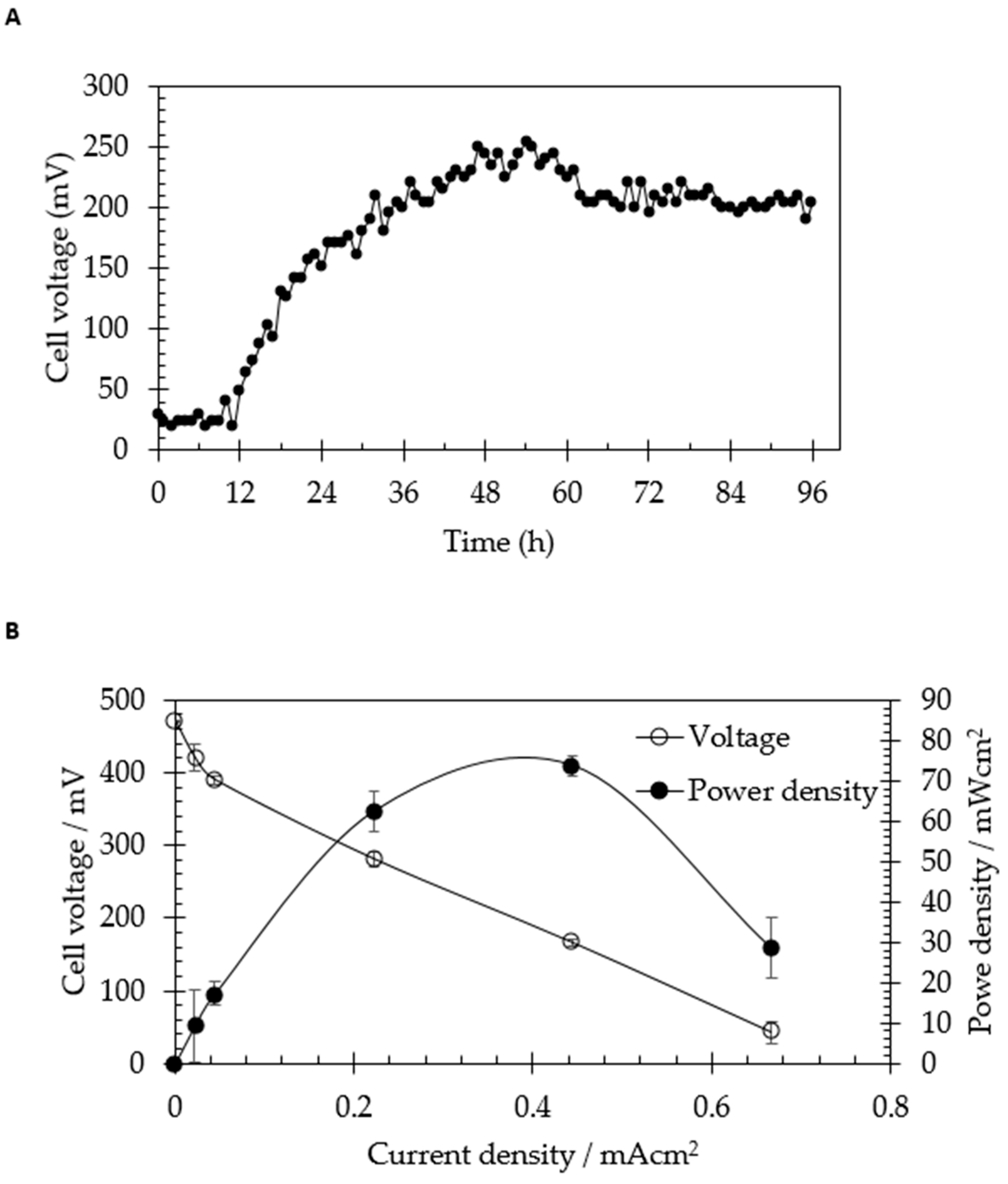 Molecules 24 02397 g003 550