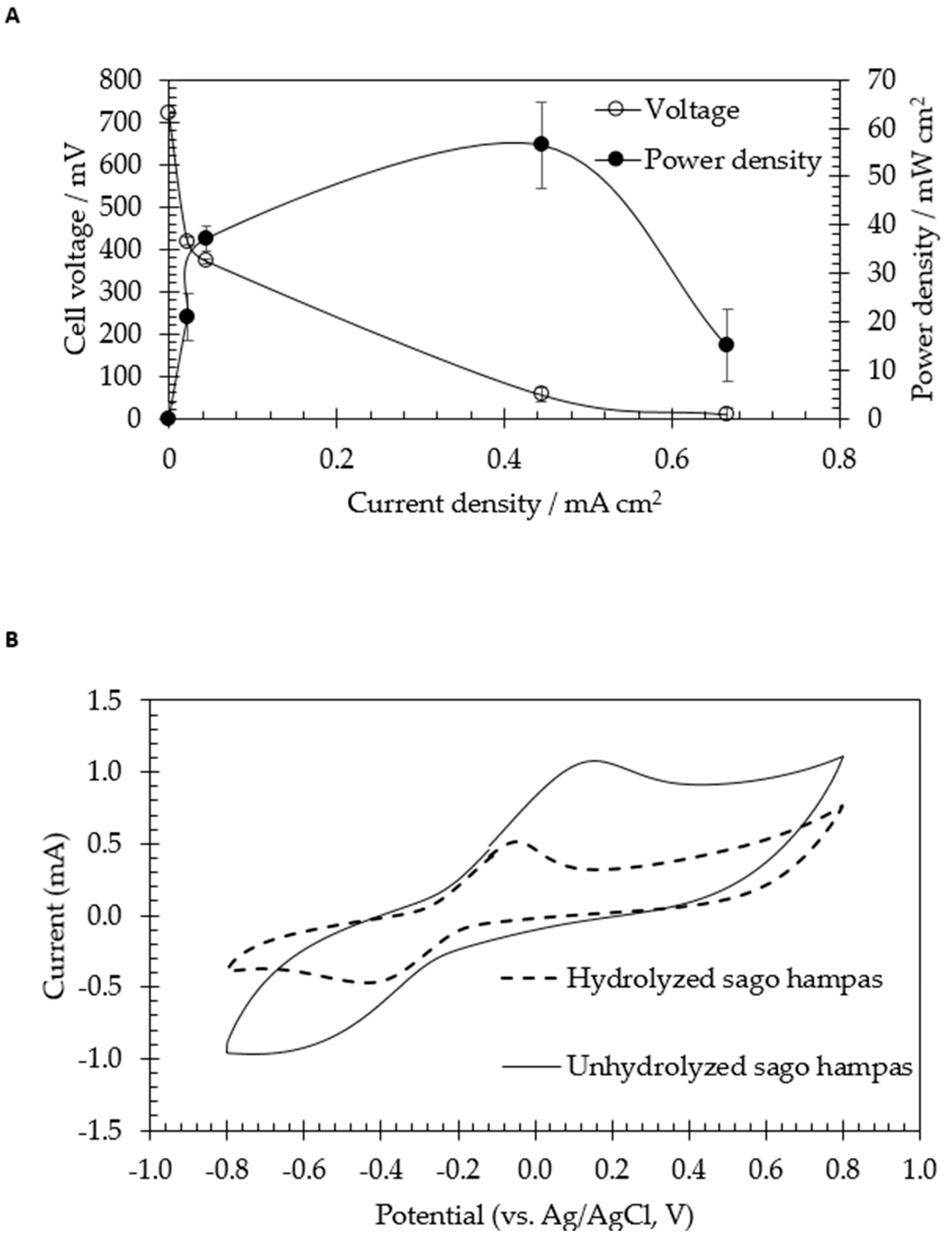 Molecules 24 02397 g004 550