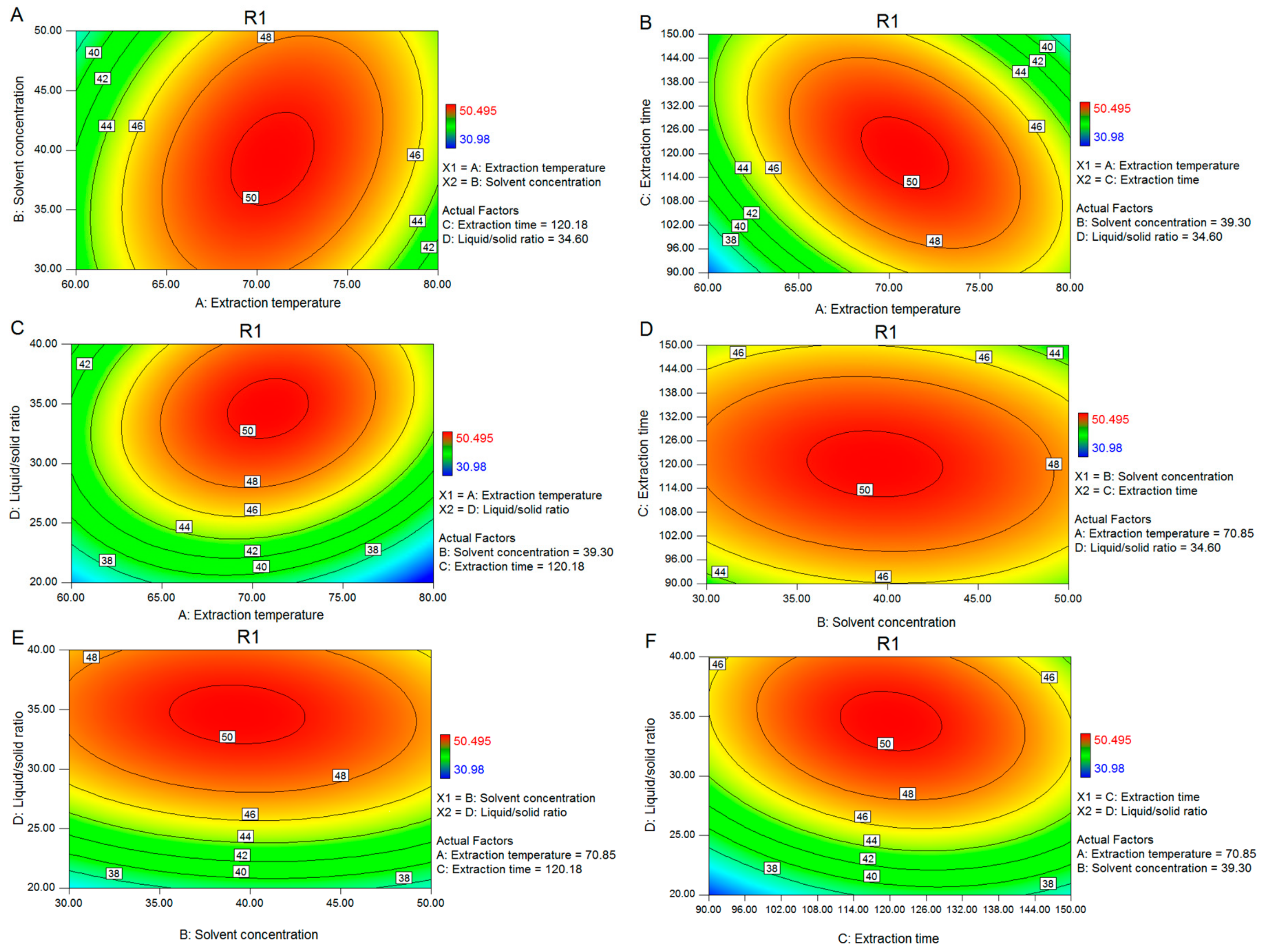 Molecules 24 02398 g003 550