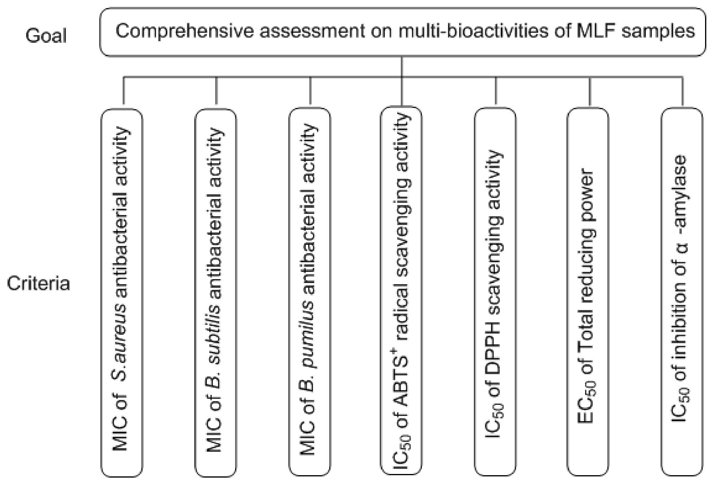 Molecules 24 02398 g004 550