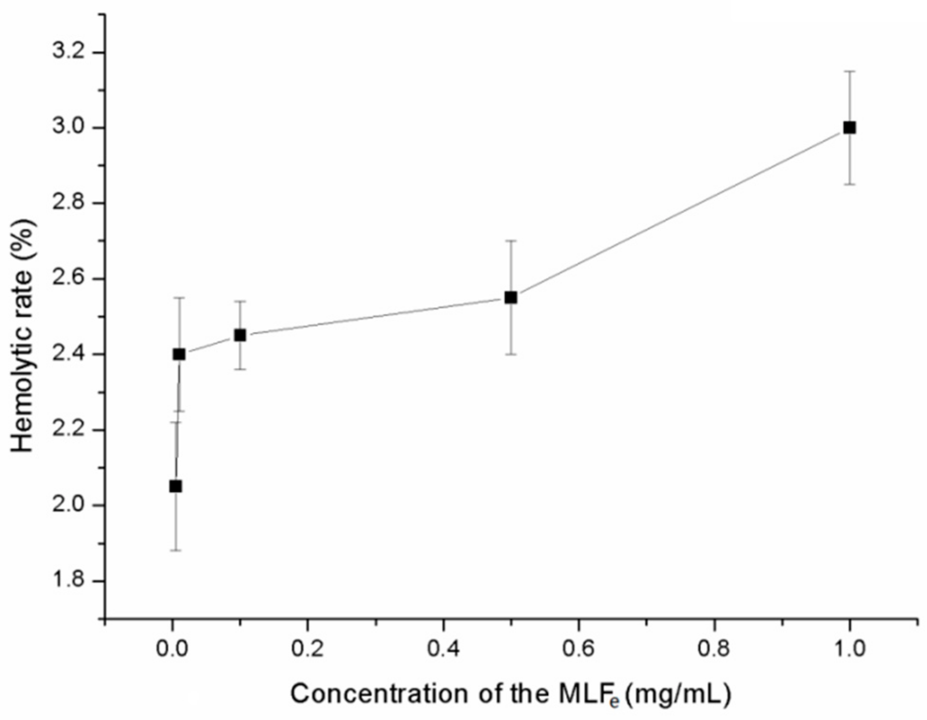 Molecules 24 02398 g005 550
