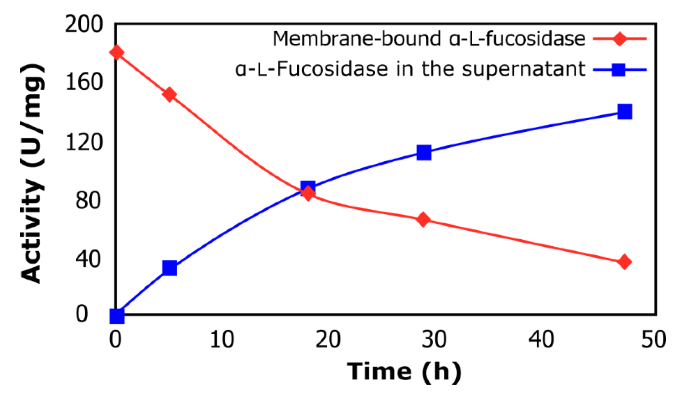 Molecules 24 02402 g001 Molecules 24 02402 g001