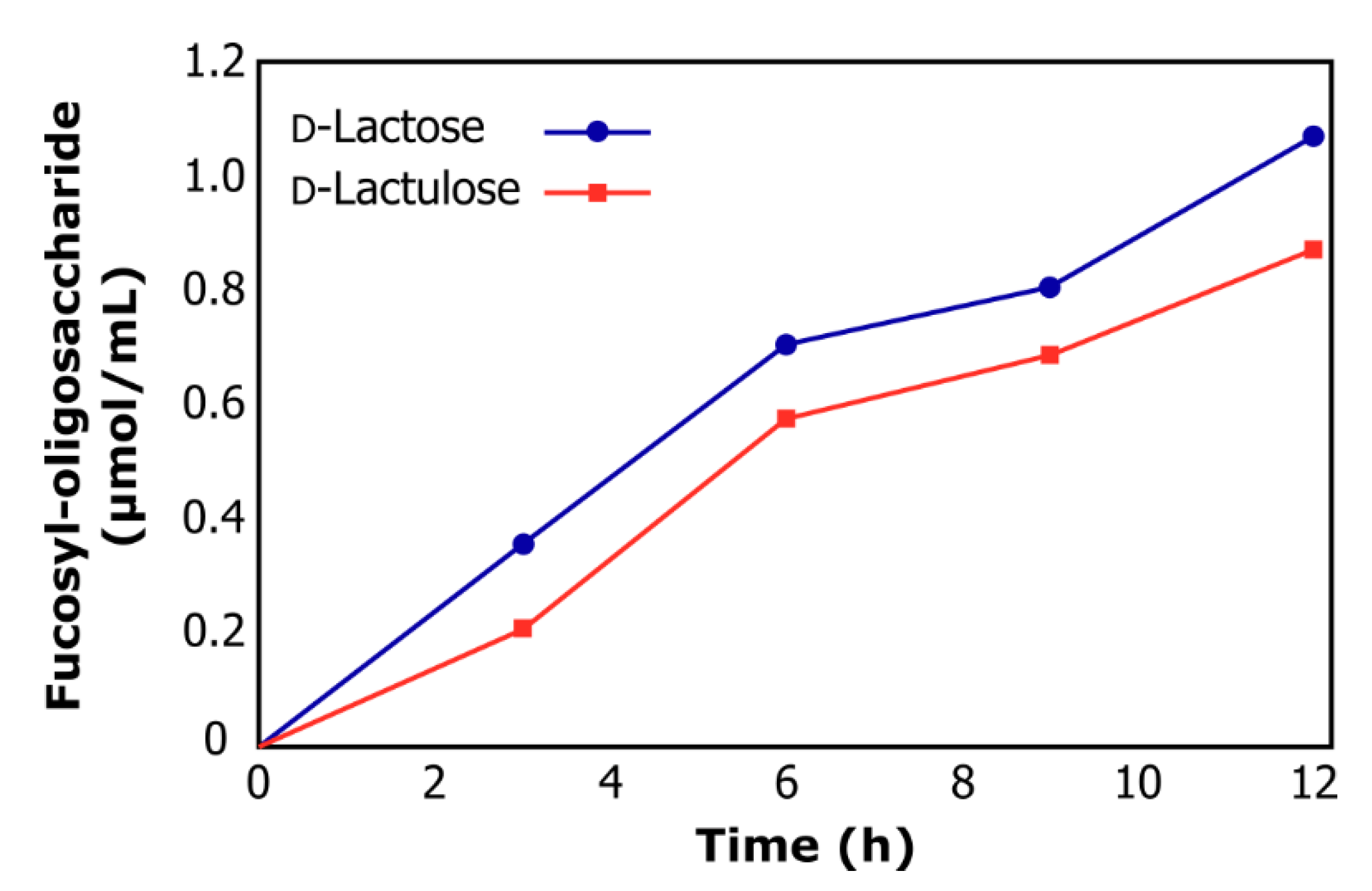 Molecules 24 02402 g003 Molecules 24 02402 g003