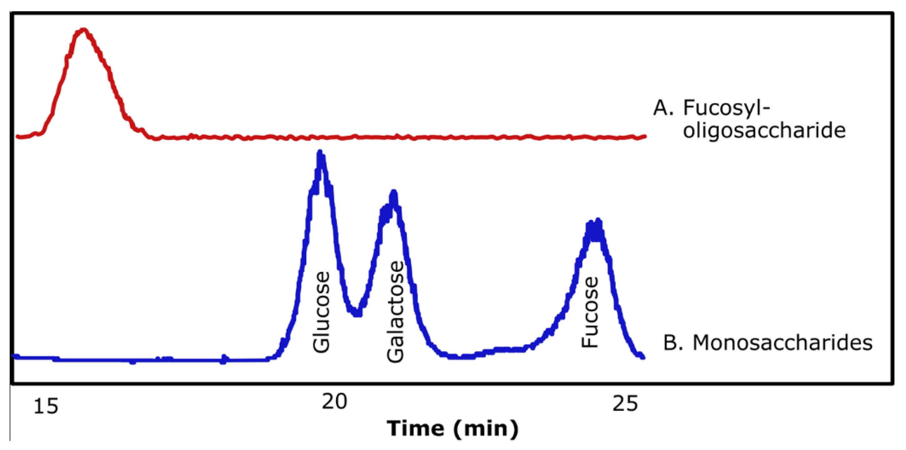 Molecules 24 02402 g004 Molecules 24 02402 g004