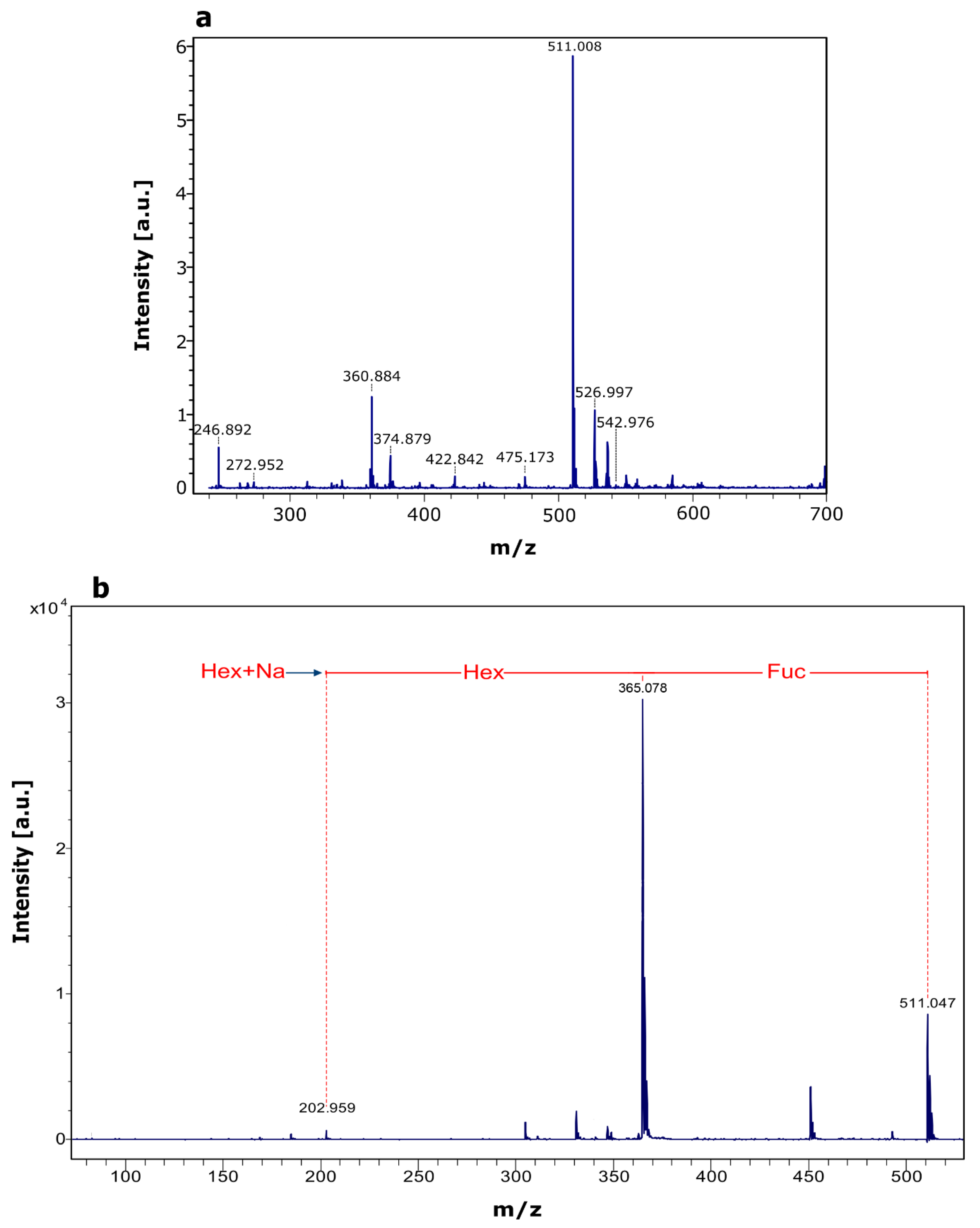 Molecules 24 02402 g005 Molecules 24 02402 g005