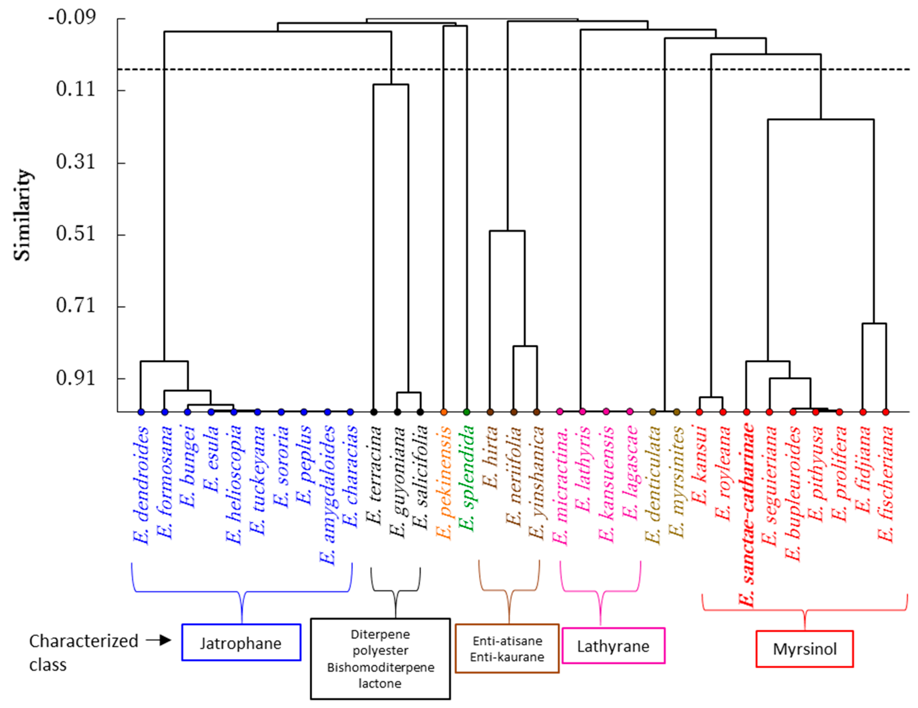 Molecules 24 02412 g004 550