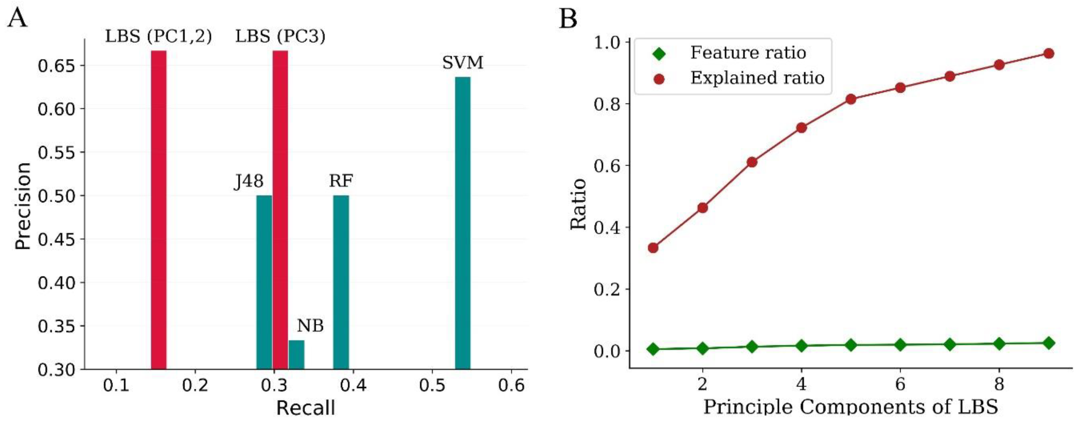 Molecules 24 02414 g003 Molecules 24 02414 g003
