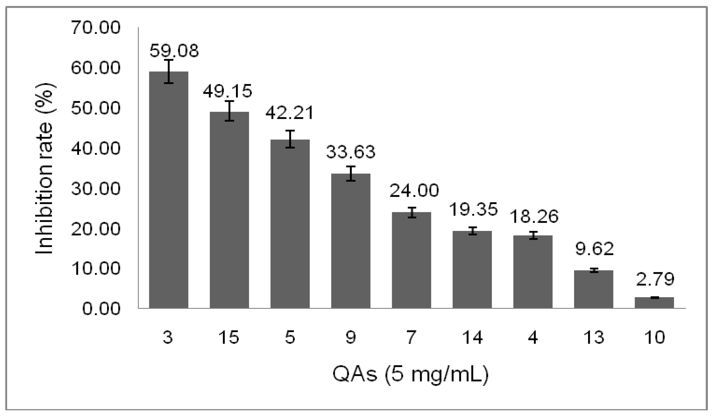 Molecules 24 02424 g001 550
