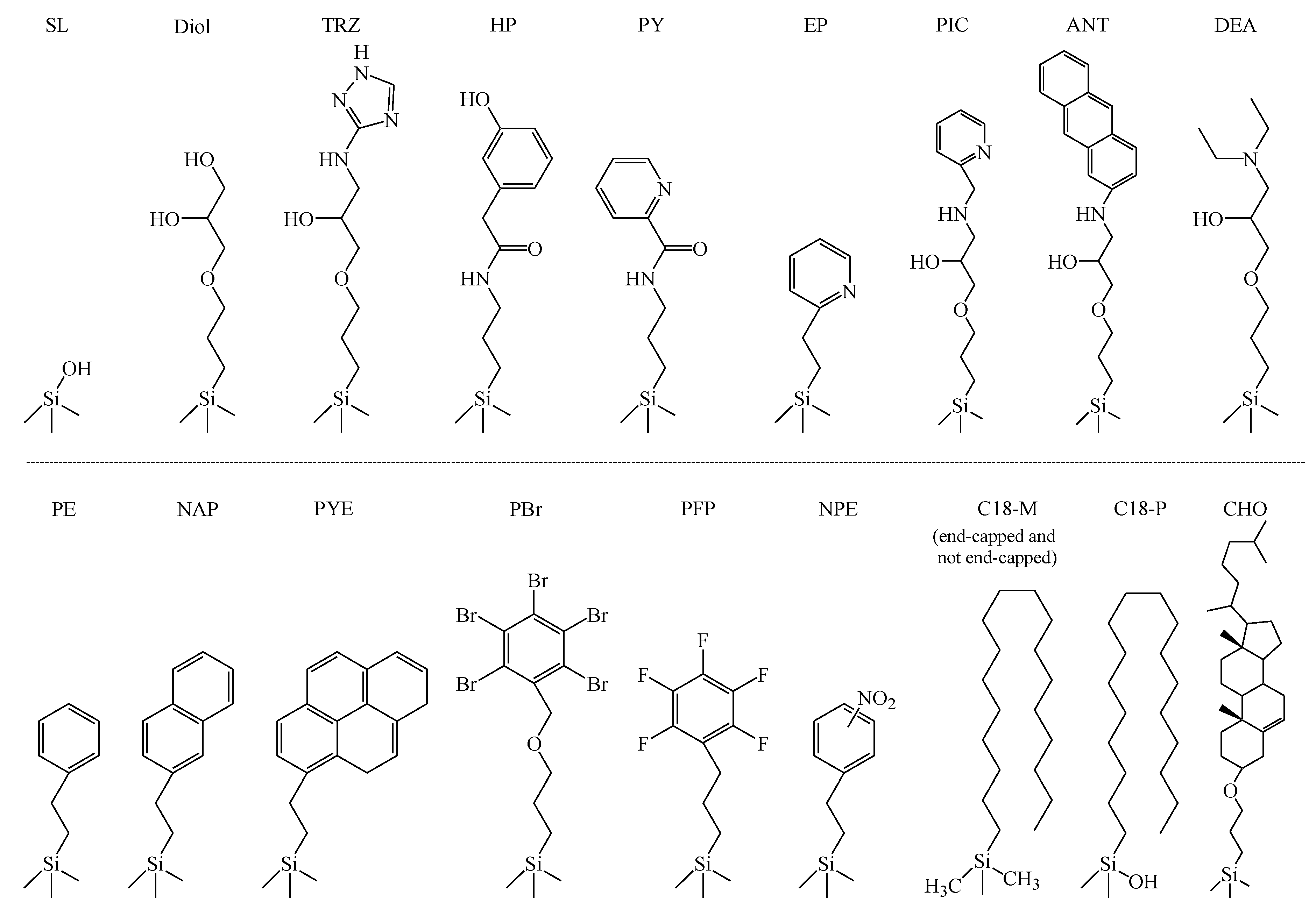 Molecules Free FullText Comparison of Retention Behavior between