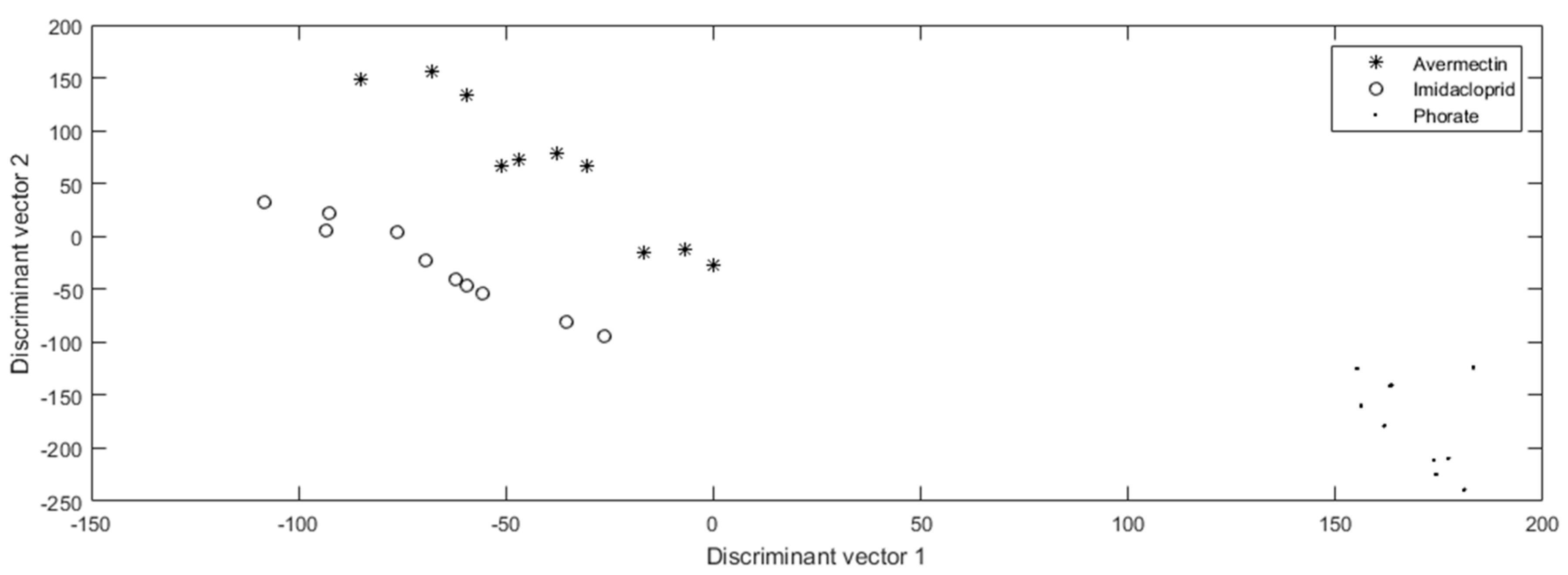 Molecules 24 02428 g002 Molecules 24 02428 g002