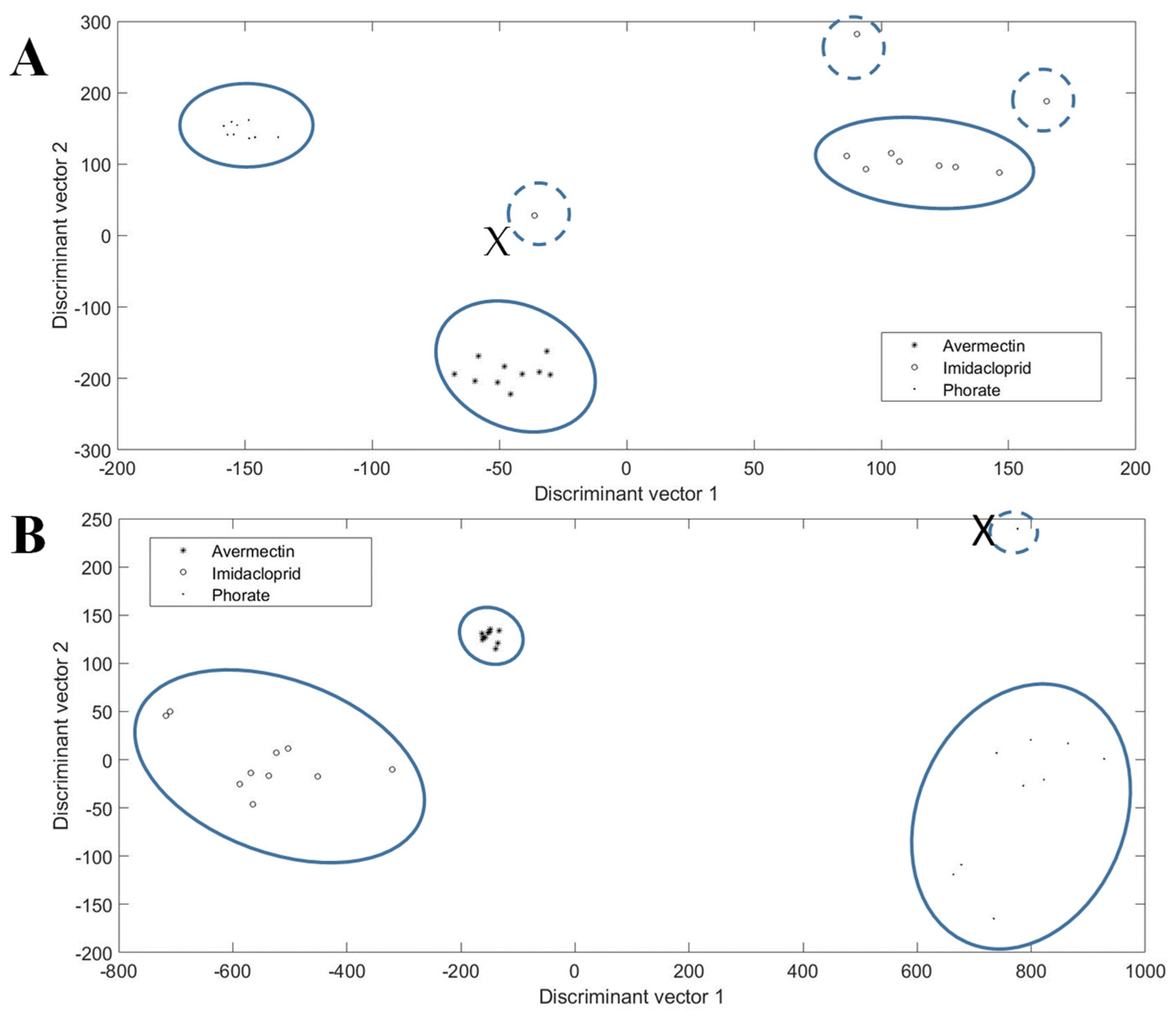 Molecules 24 02428 g005 Molecules 24 02428 g005