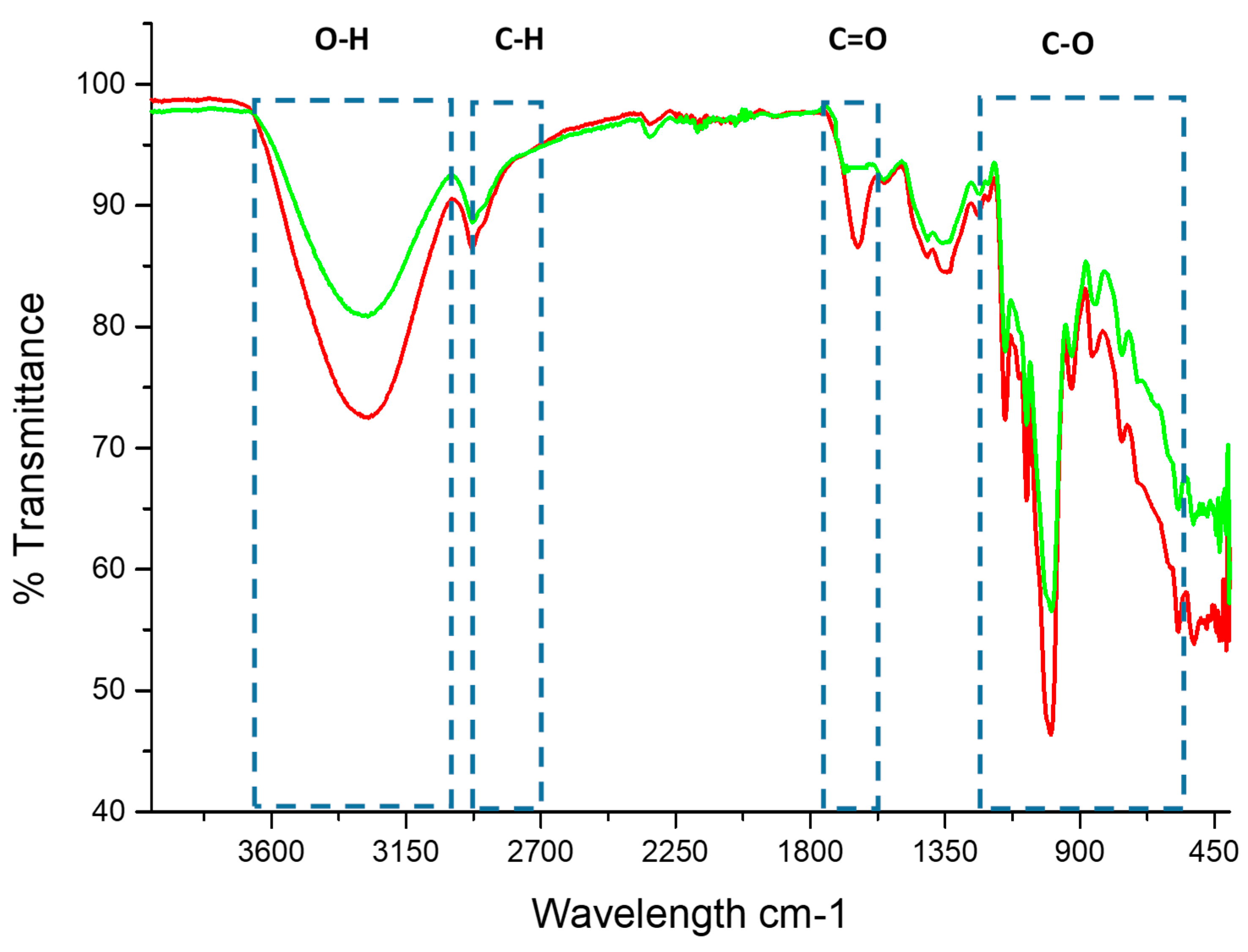 Molecules 24 02430 g002 Molecules 24 02430 g002