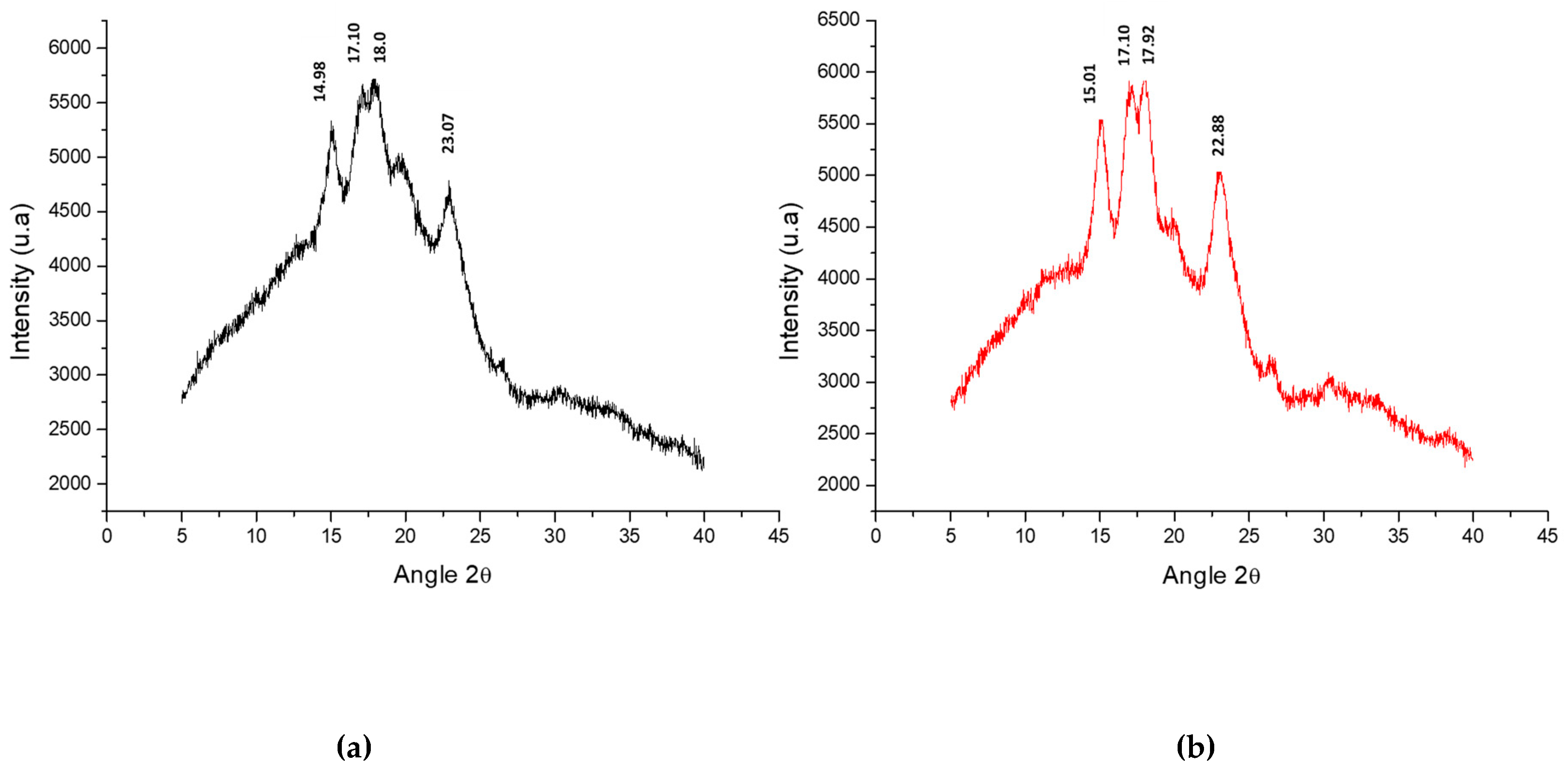 Molecules 24 02430 g003 Molecules 24 02430 g003