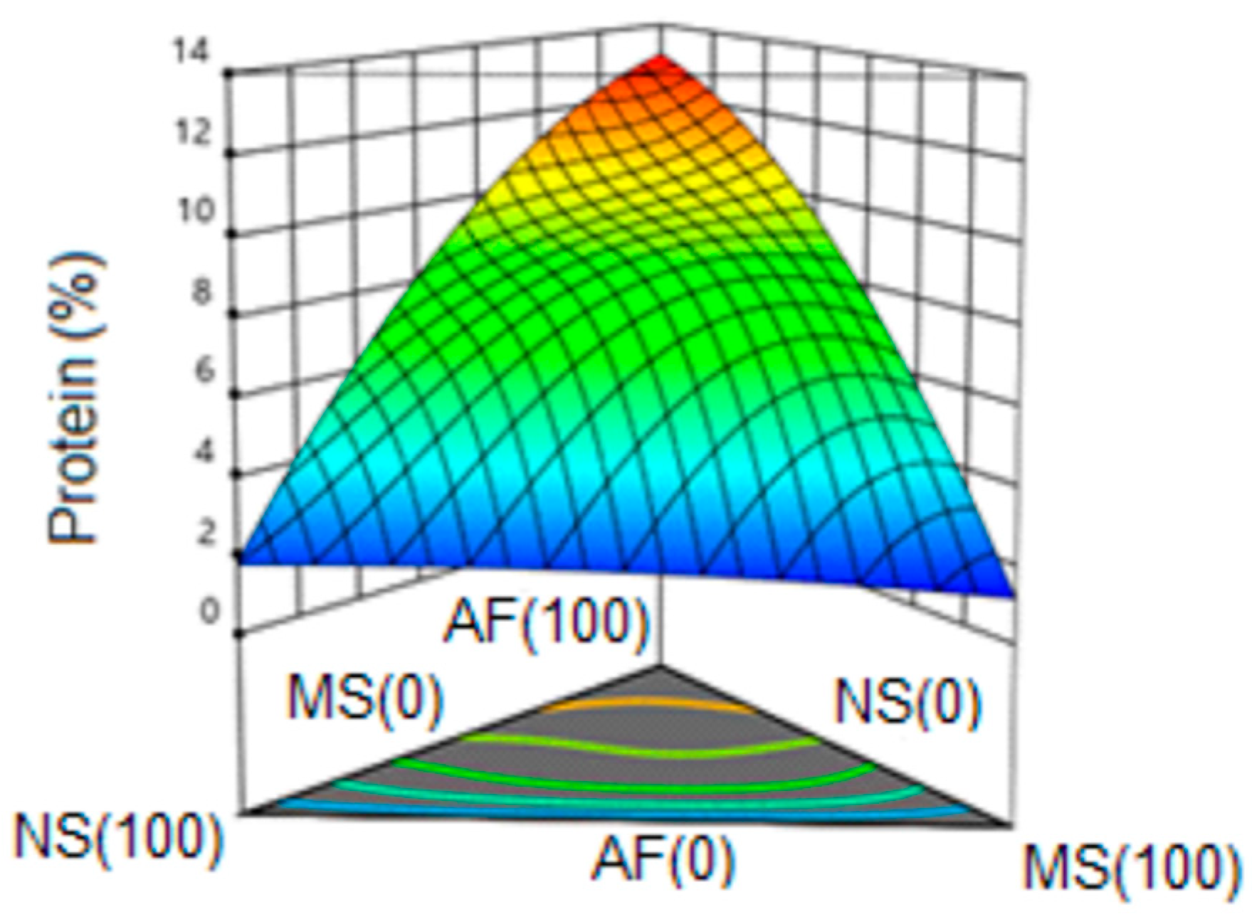 Molecules 24 02430 g007 Molecules 24 02430 g007