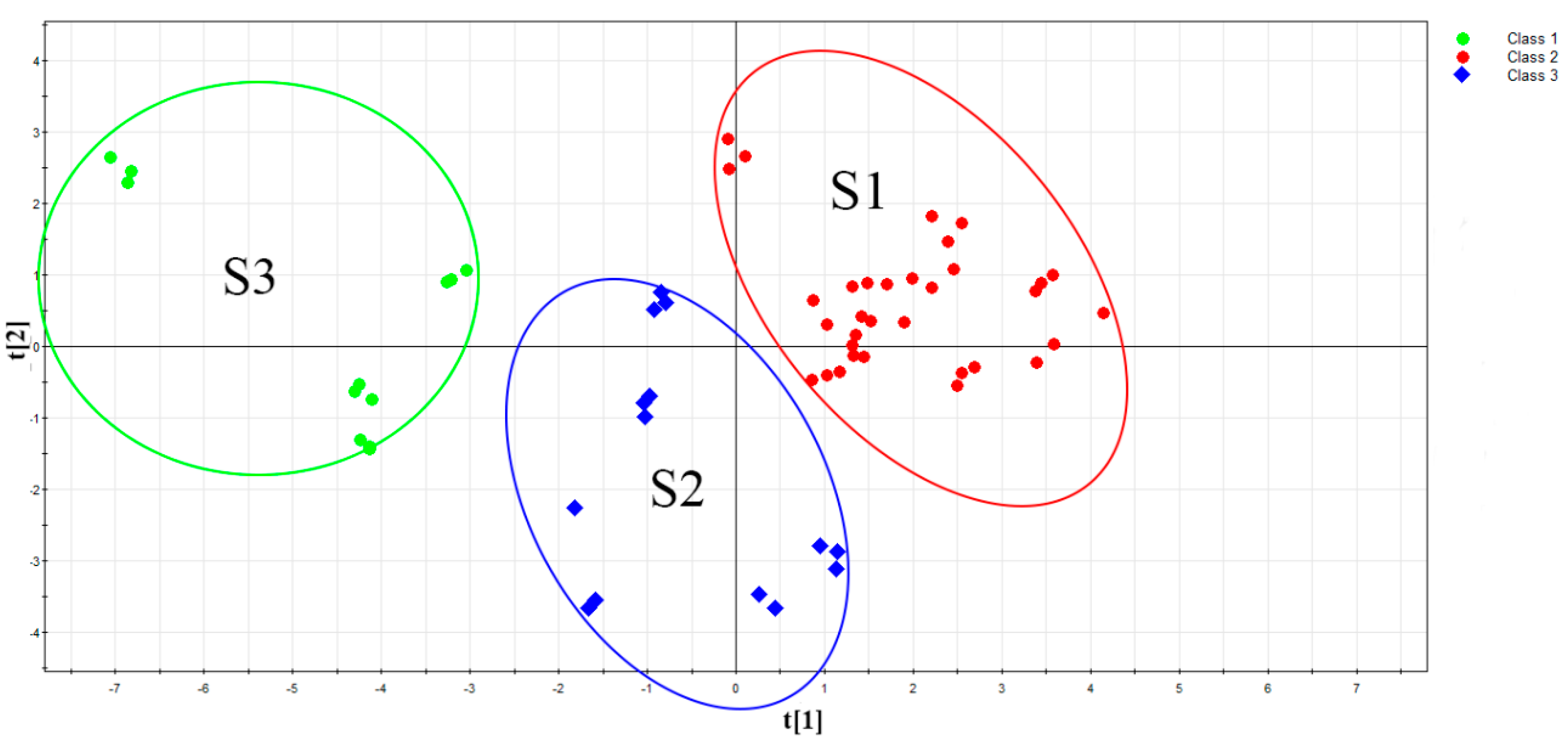 Molecules 24 02431 g003