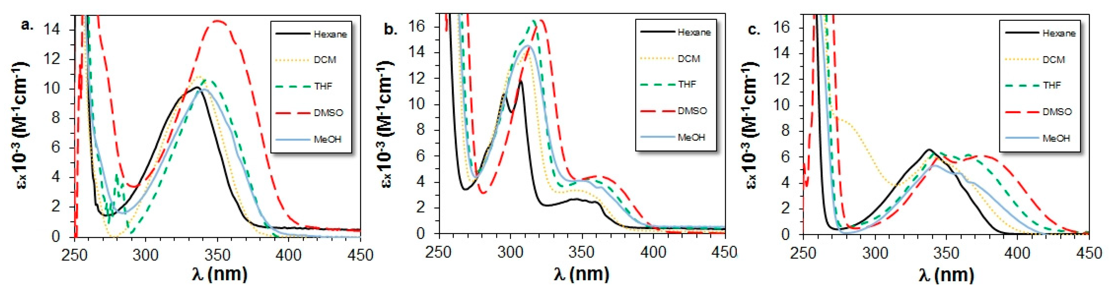 Molecules 24 02434 g001 Molecules 24 02434 g001