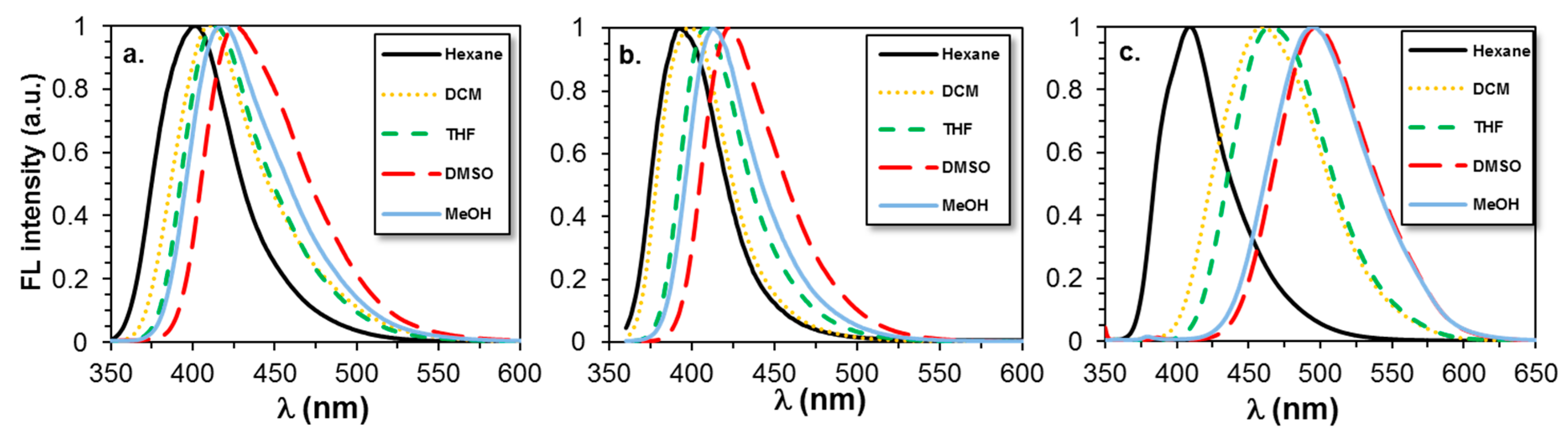 Molecules 24 02434 g003 Molecules 24 02434 g003