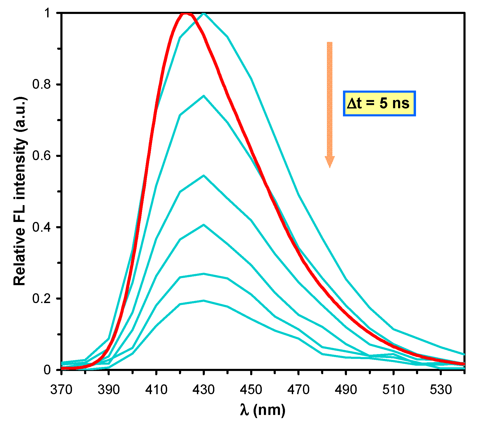 Molecules 24 02434 g006 Molecules 24 02434 g006