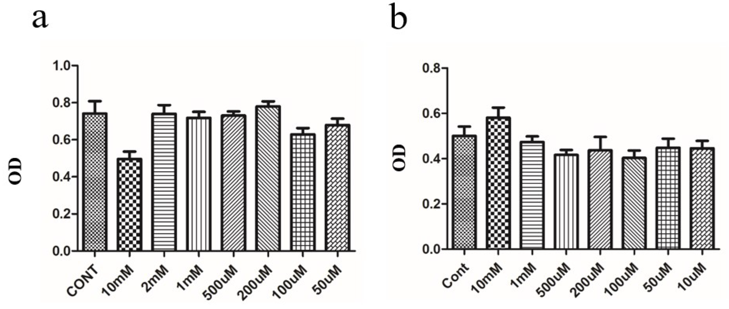 Molecules 24 02442 g004