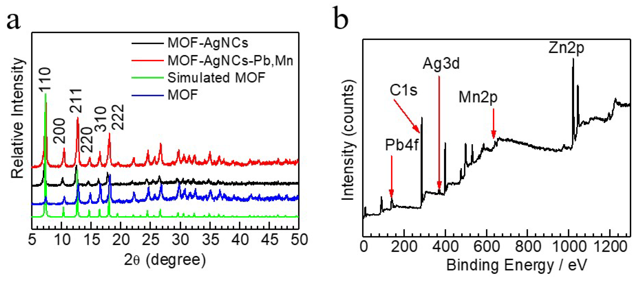 Molecules 24 02442 g006