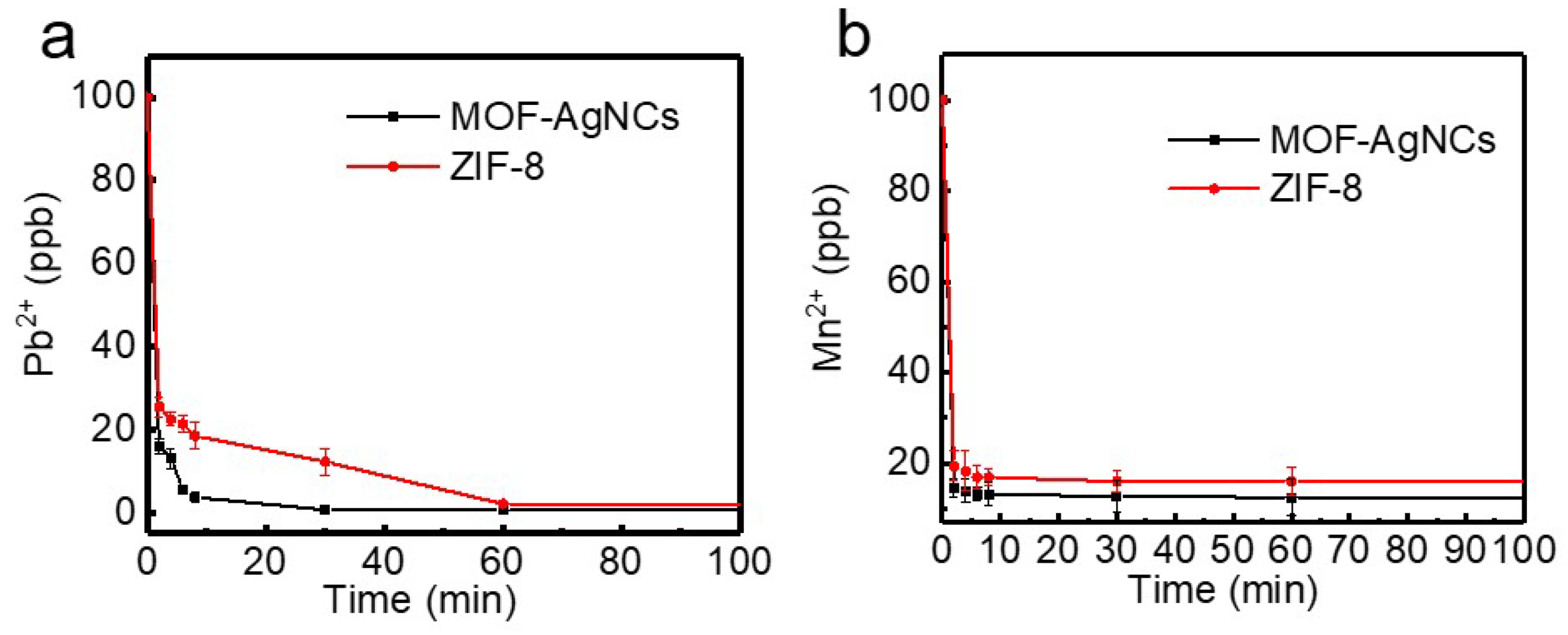 Molecules 24 02442 g007