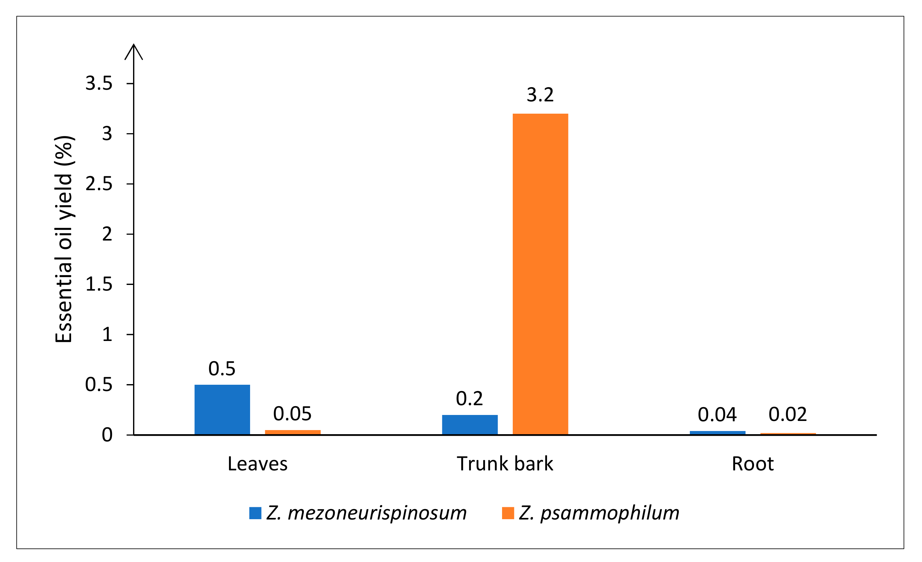 Molecules 24 02445 g002 Molecules 24 02445 g002